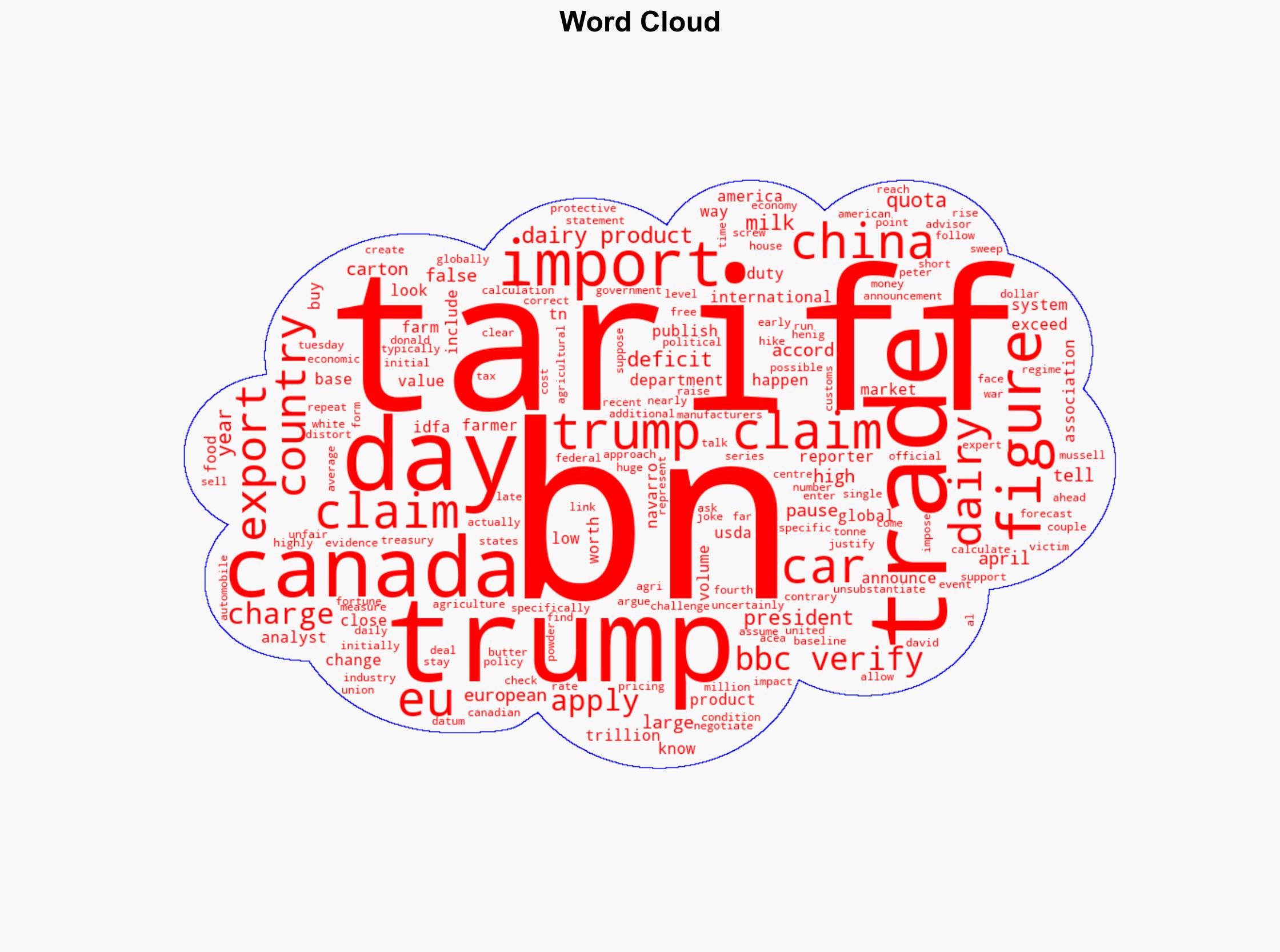 Is the US making 2bn a day from tariffs Trump claims fact-checked - BBC News - Image 1