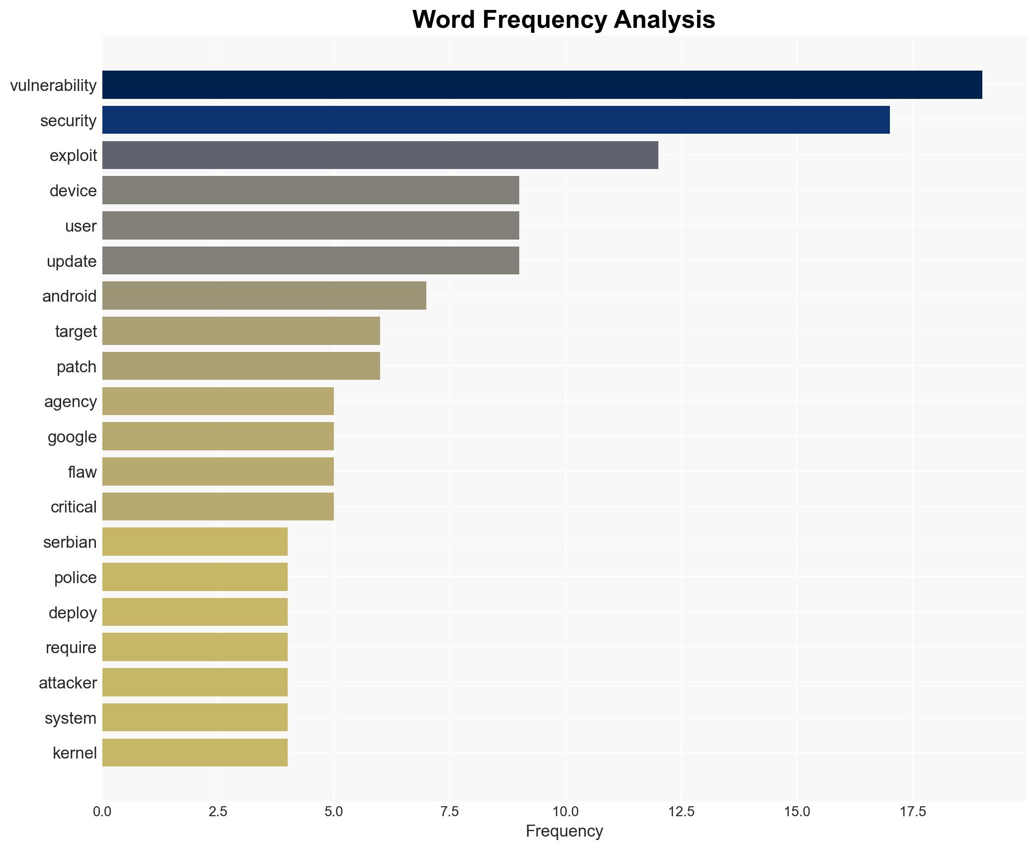 Is your Android smartphone at risk Heres what you need to know - TalkAndroid - Image 3