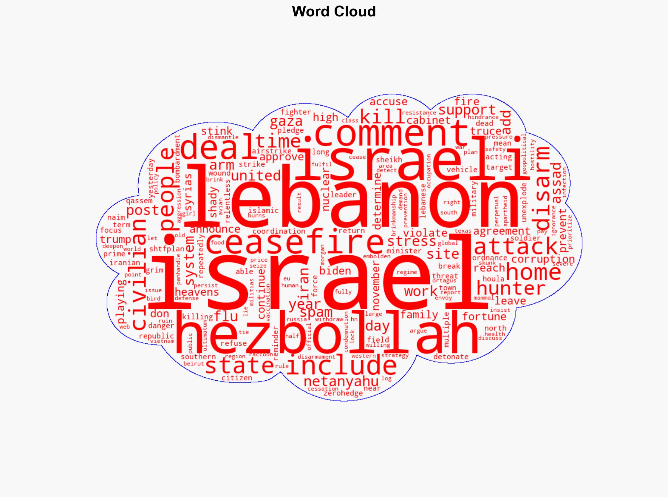 Israel Defies Ceasefire And Continues To Attack Lebanon - Shtfplan.com - Image 1
