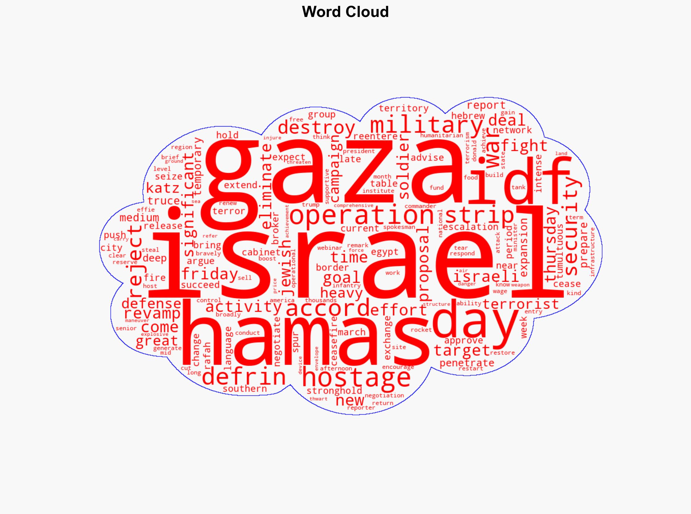 Israel Eyes Military 'Escalation' in Gaza After Hamas Rebuffs Fresh Ceasefire Deal - Washington Free Beacon - Image 1