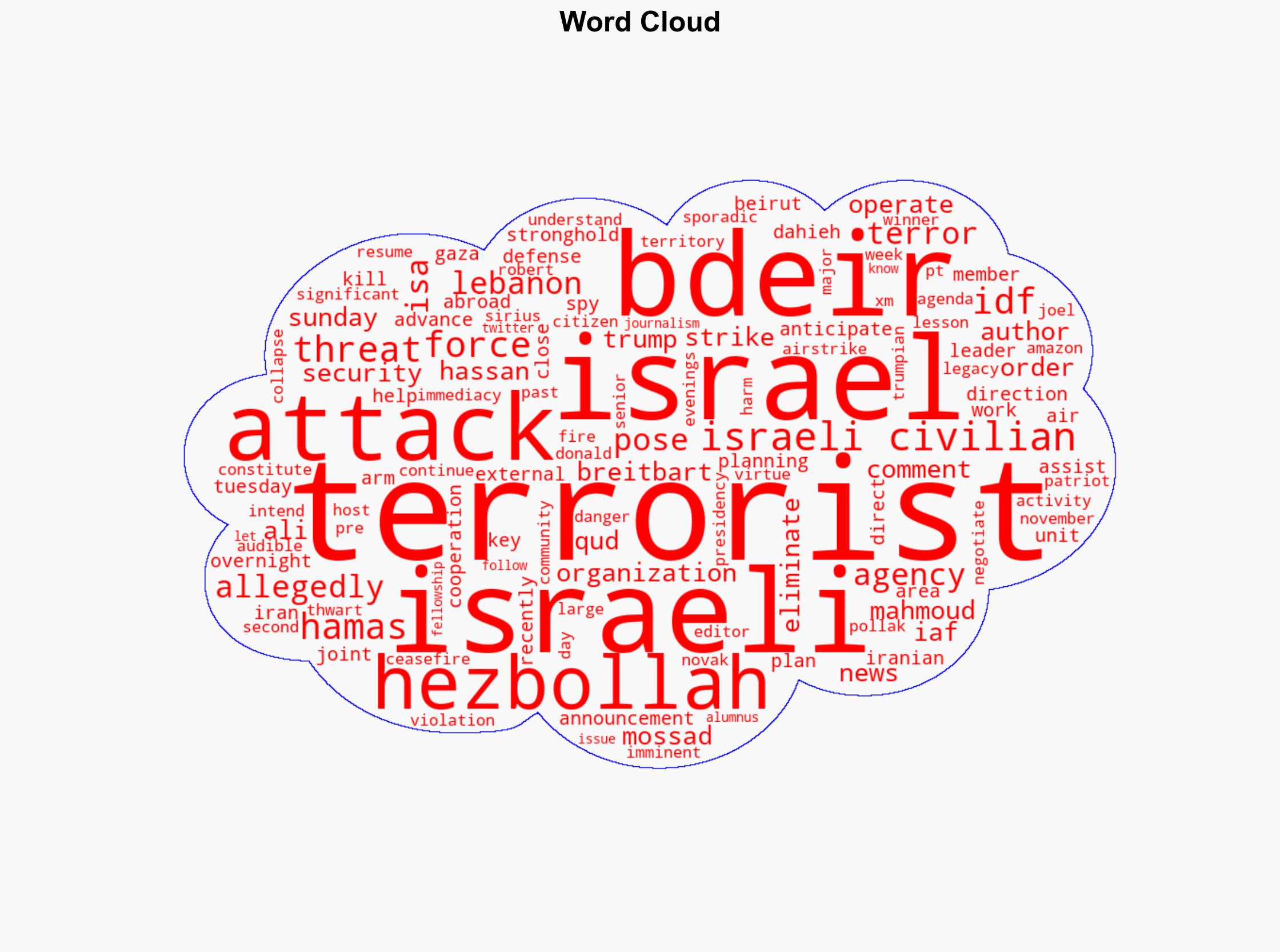 Israel Hits Hezbollah Iran Hamas Terrorist in Beirut Allegedly Planned Attack - Breitbart News - Image 1