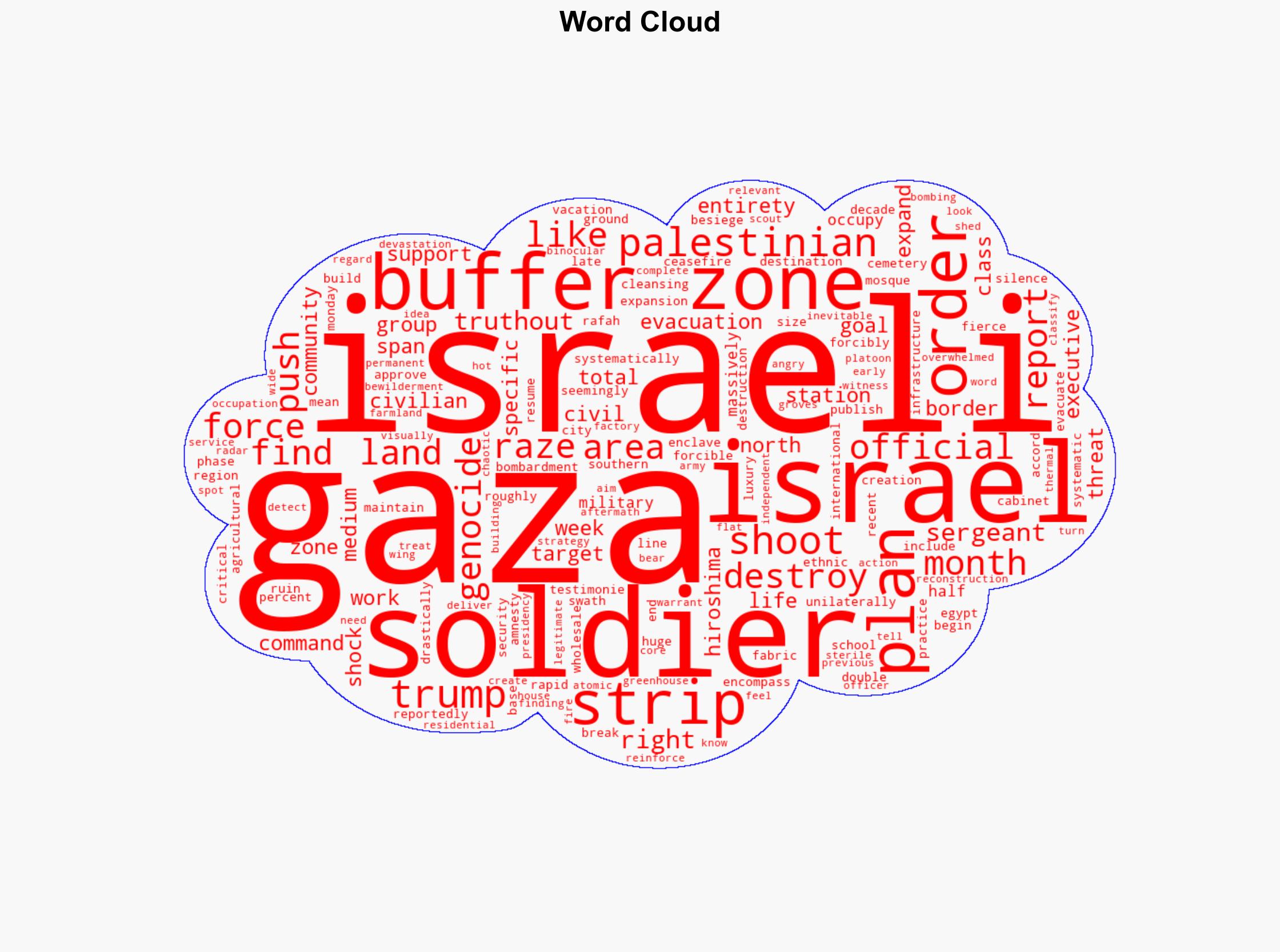 Israel Now Occupying Over Half of Gaza After Expanding Bulldozed Buffer Zone - Truthout - Image 1