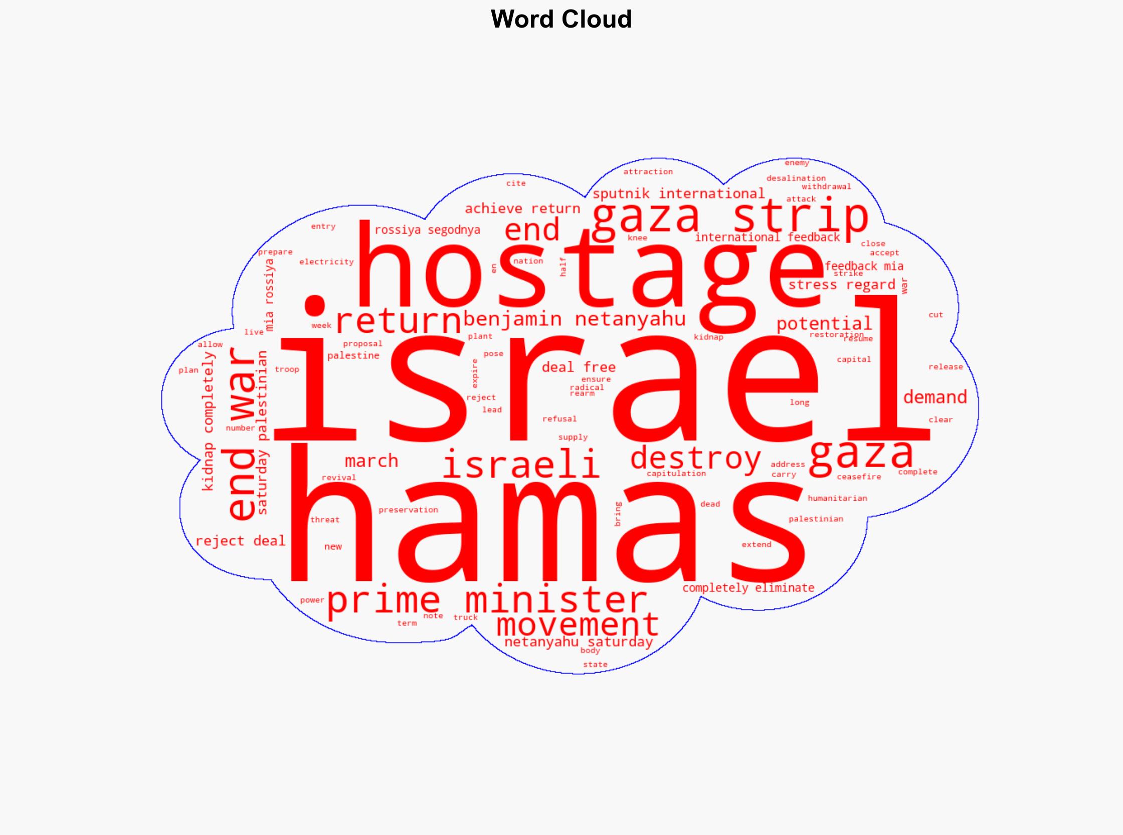 Israel Will Not End Gaza War Until Hostages Returned Hamas Destroyed - Netanyahu - Sputnikglobe.com - Image 1