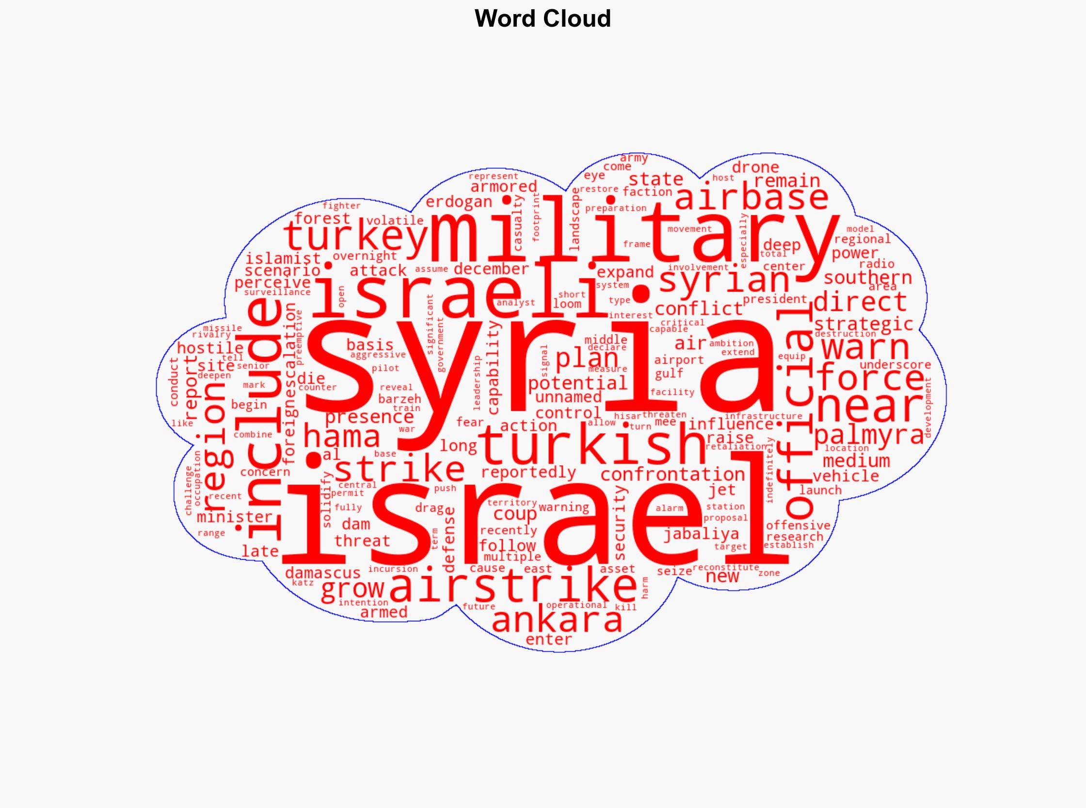 Israel bombs Syrian military sites in warning to Turkey amid rising tensions - Naturalnews.com - Image 1