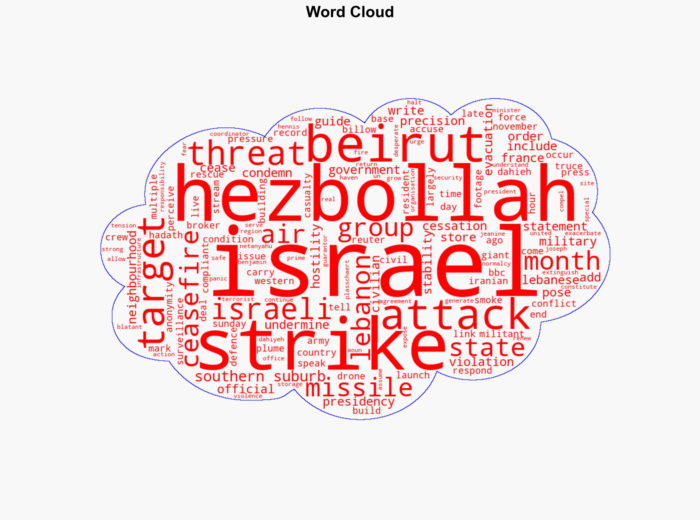 Israel launches air strike on Beirut - BBC News - Image 1