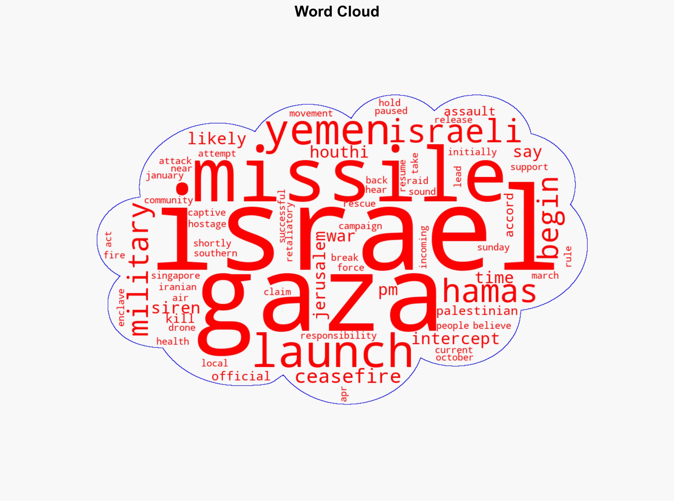 Israel military says missile launched from Yemen was likely intercepted - Yahoo Entertainment - Image 1