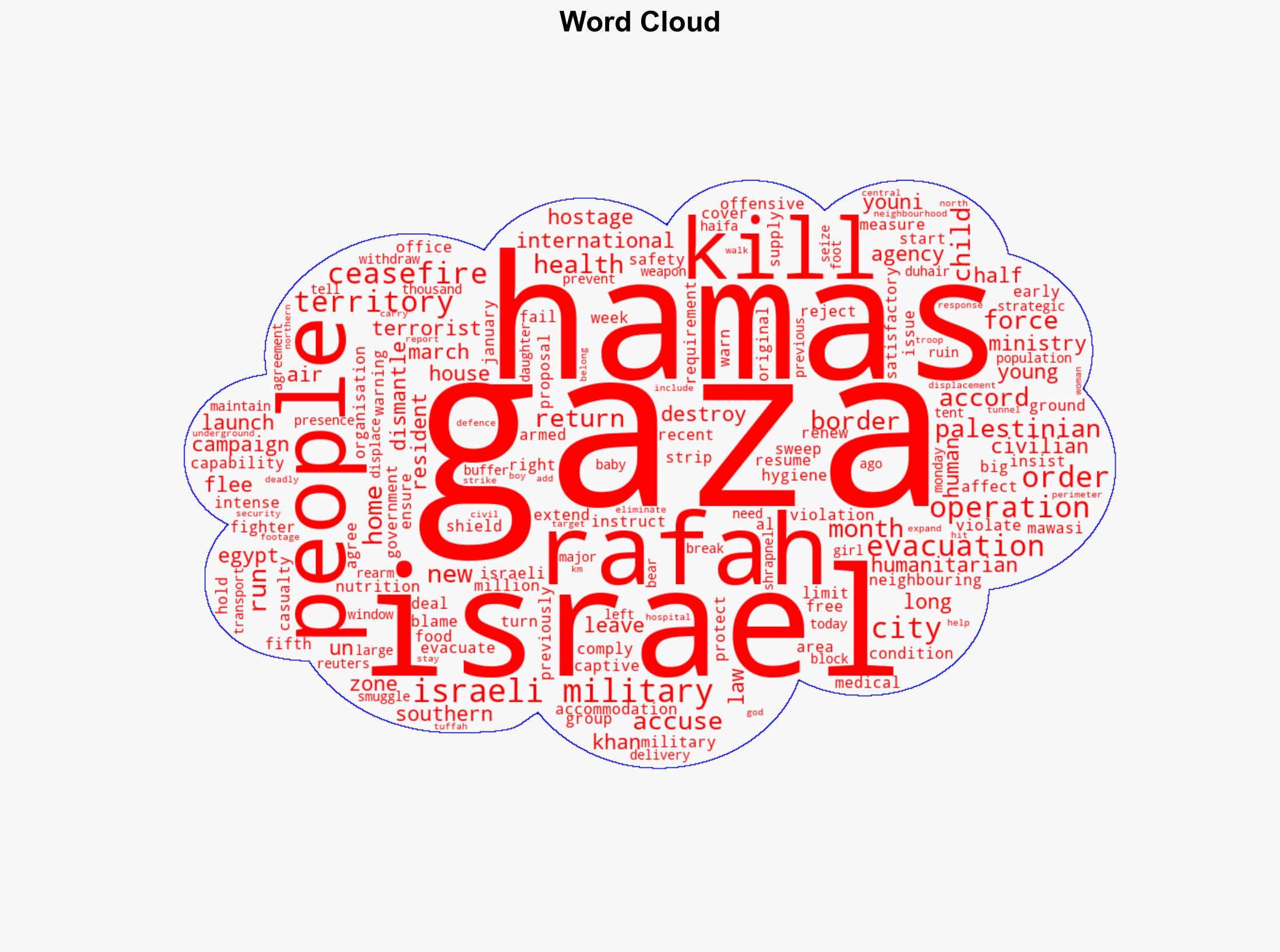 Israel orders evacuation of southern Gaza city of Rafah - BBC News - Image 1