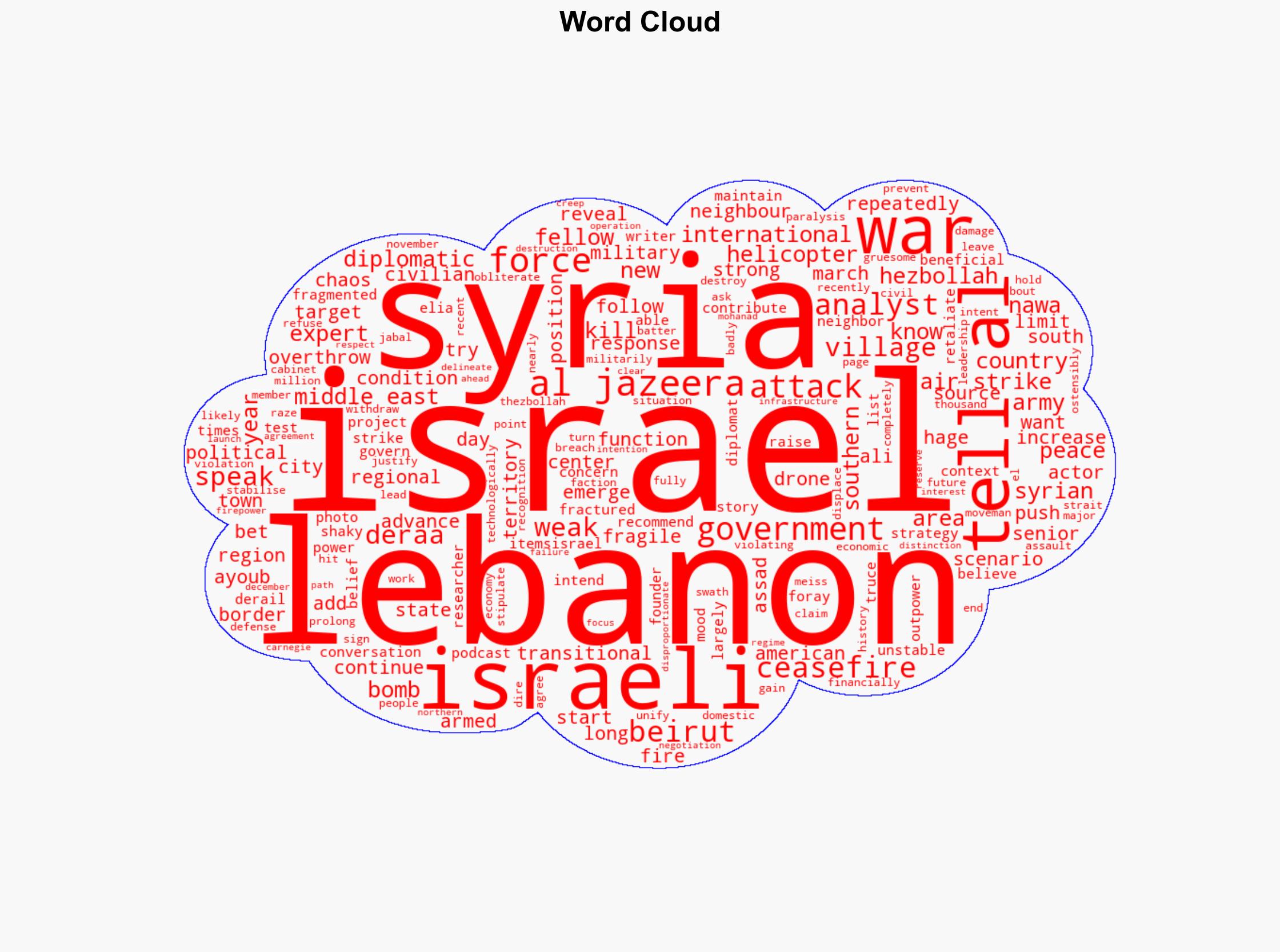Israel pushes on with strategy to keep neighbours weak in Lebanon and Syria - Al Jazeera English - Image 1