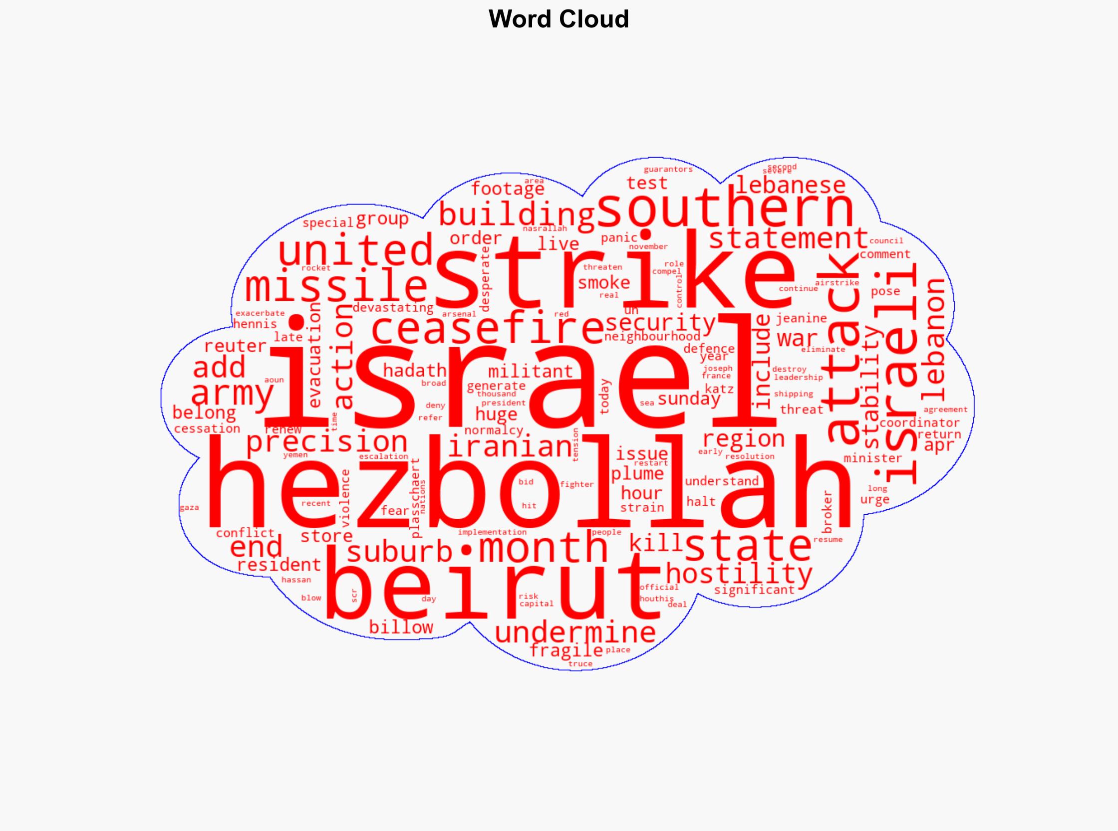 Israel says it strikes Hezbollah missiles in southern Beirut - CNA - Image 1