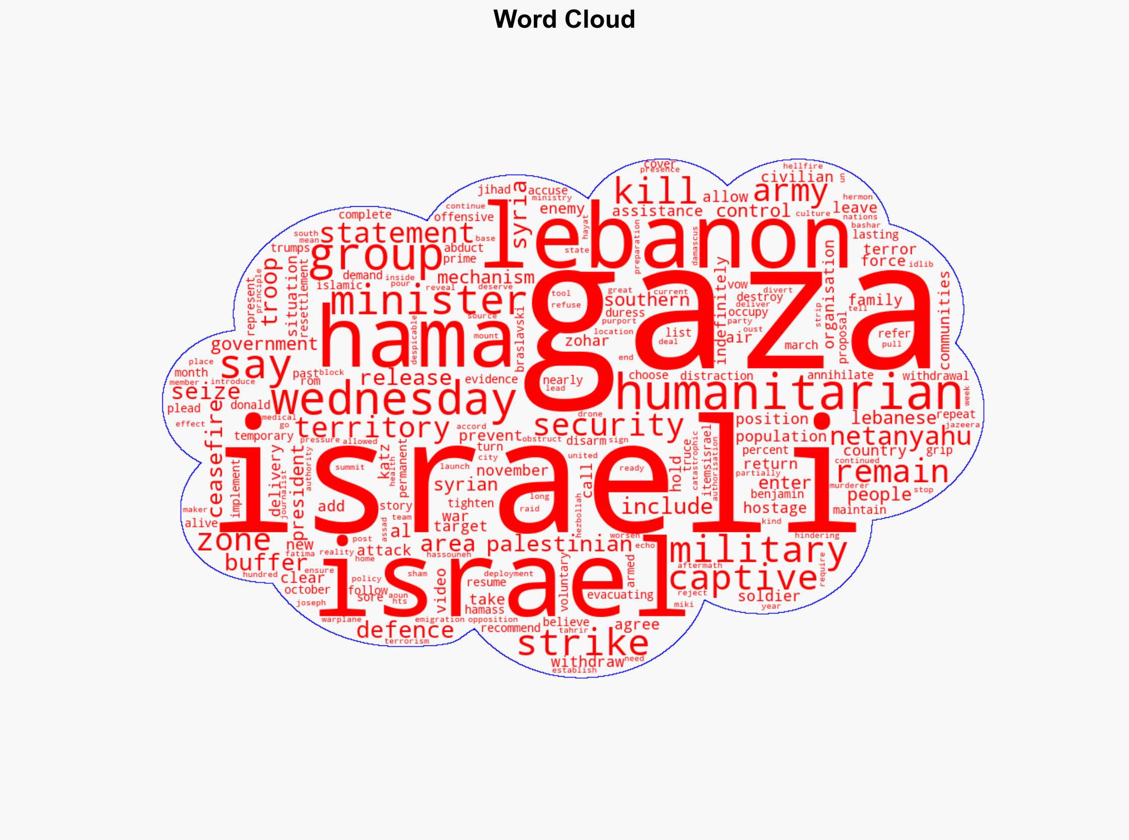 Israel says its troops will remain in Gaza Lebanon and Syria indefinitely - Al Jazeera English - Image 1