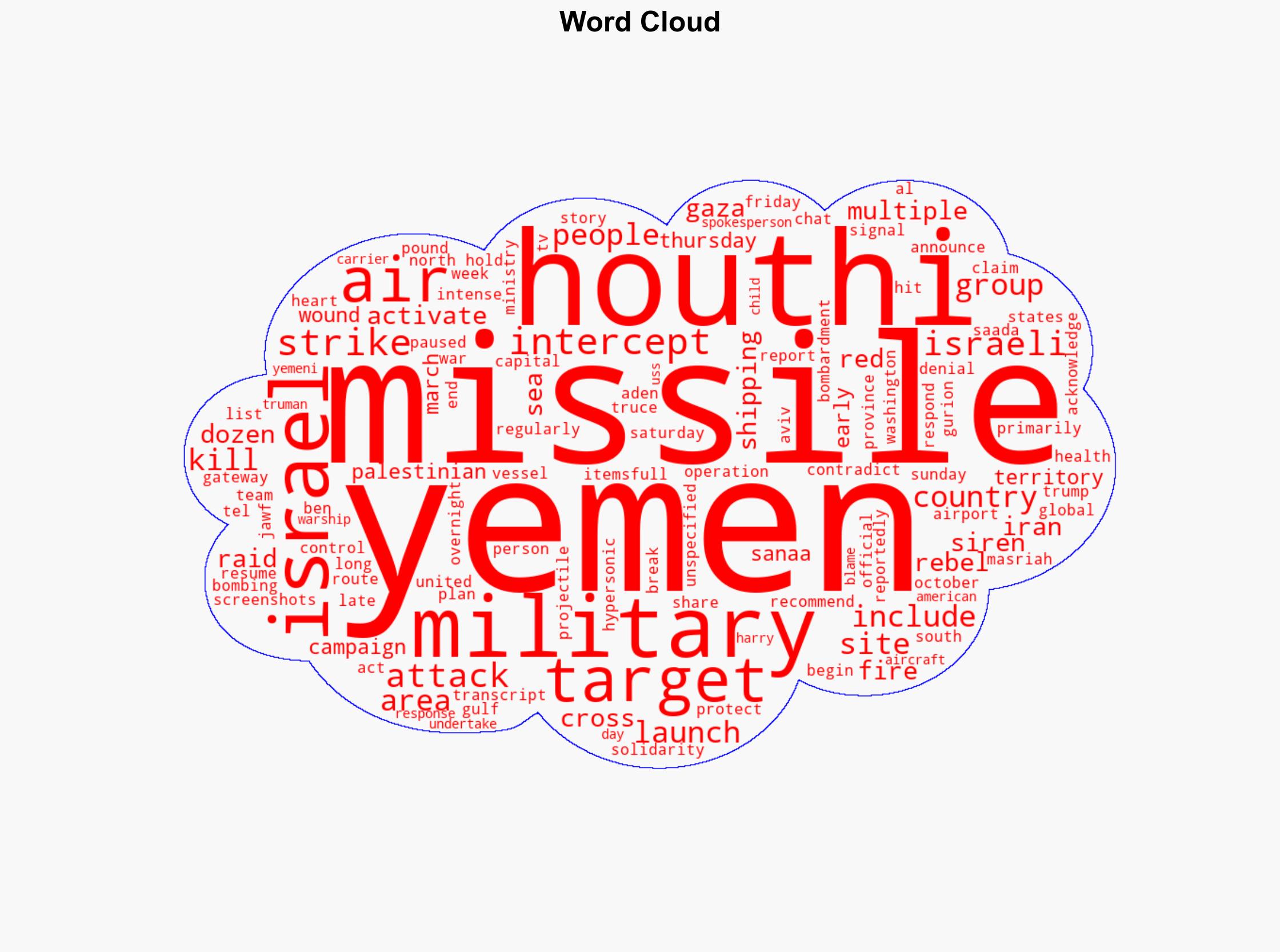 Israel says missile intercepted from Yemen as US targets Houthi sites - Al Jazeera English - Image 1