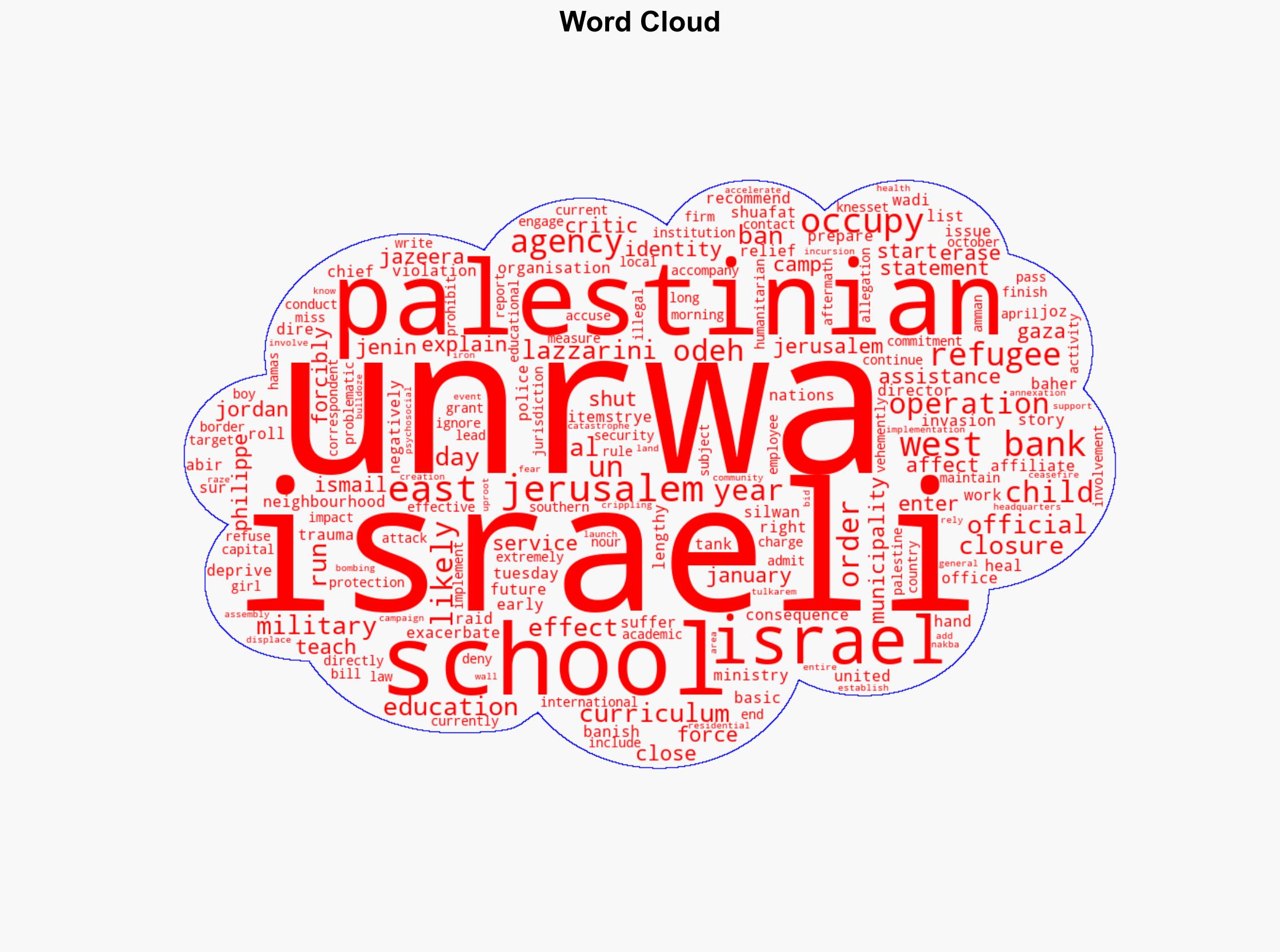 Israel shuts down UNRWA-affiliated schools in occupied East Jerusalem - Al Jazeera English - Image 1