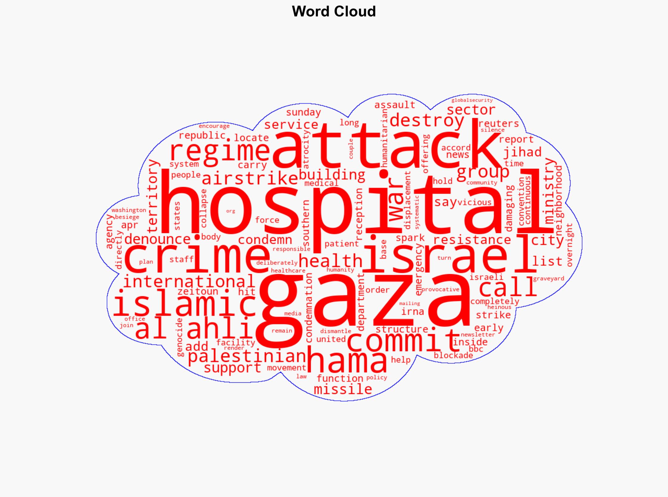 Israel strikes Gaza's Al-Ahli Hospital Hamas calls attack 'a war crime' - Globalsecurity.org - Image 1