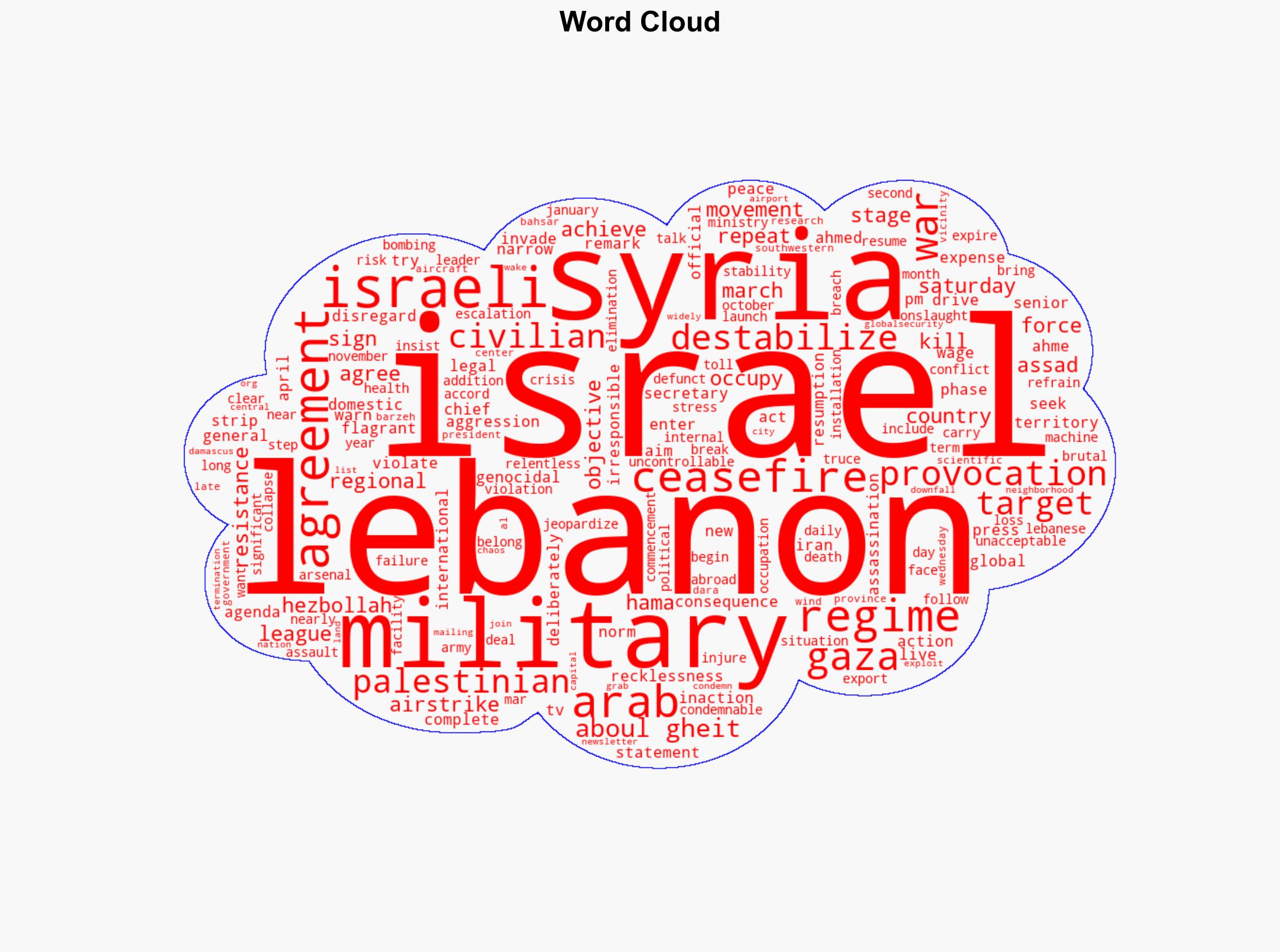 Israel trying to destabilize Lebanon Syria through military provocations Arab League chief - Globalsecurity.org - Image 1