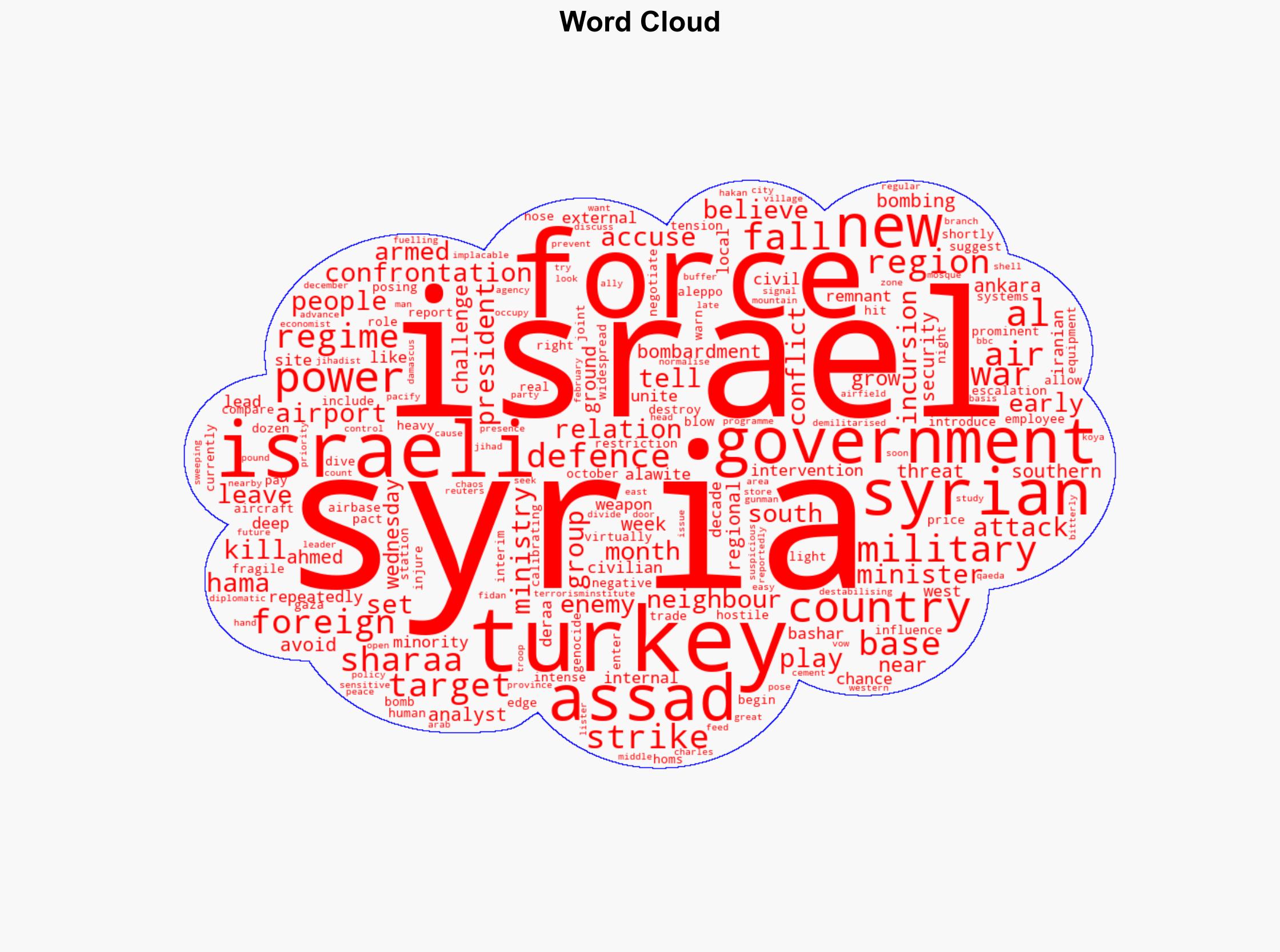 Israel-Turkey tensions escalate over Syria - BBC News - Image 1
