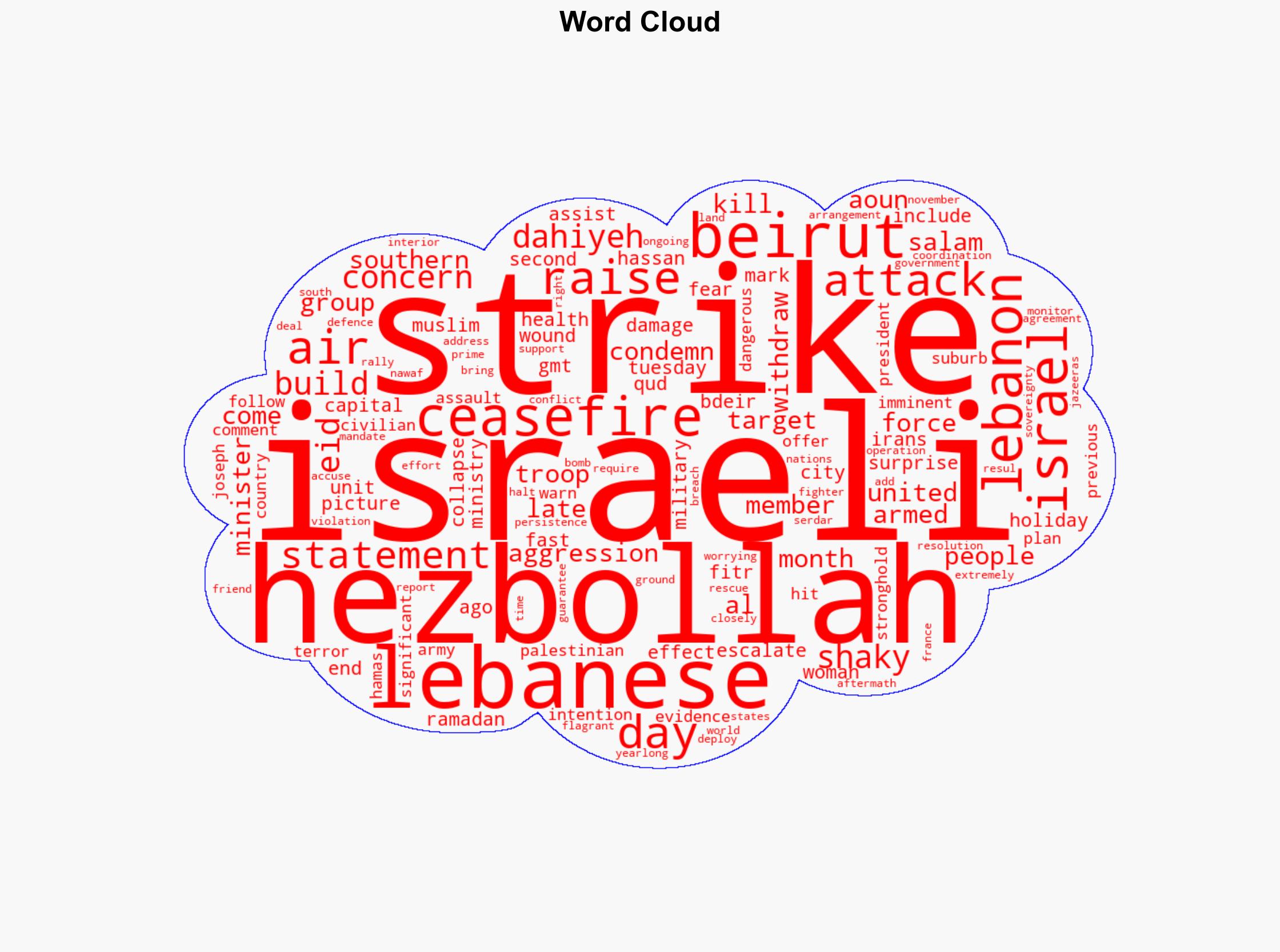 Israeli air strike on Beirut raises concerns over shaky ceasefire - Al Jazeera English - Image 1