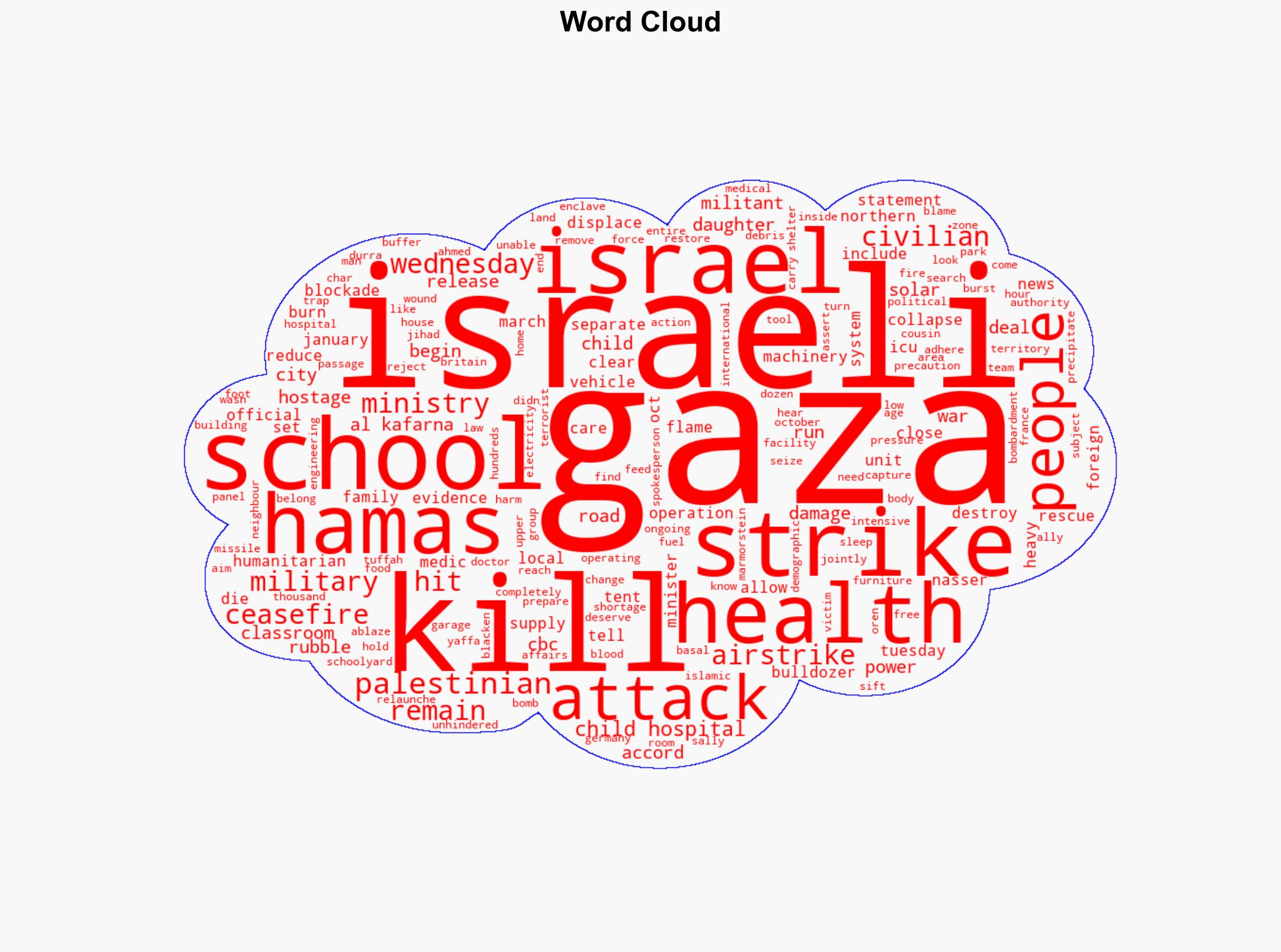 Israeli airstrikes kill 23 in Gaza City school that houses displaced families local officials say - CBC News - Image 1