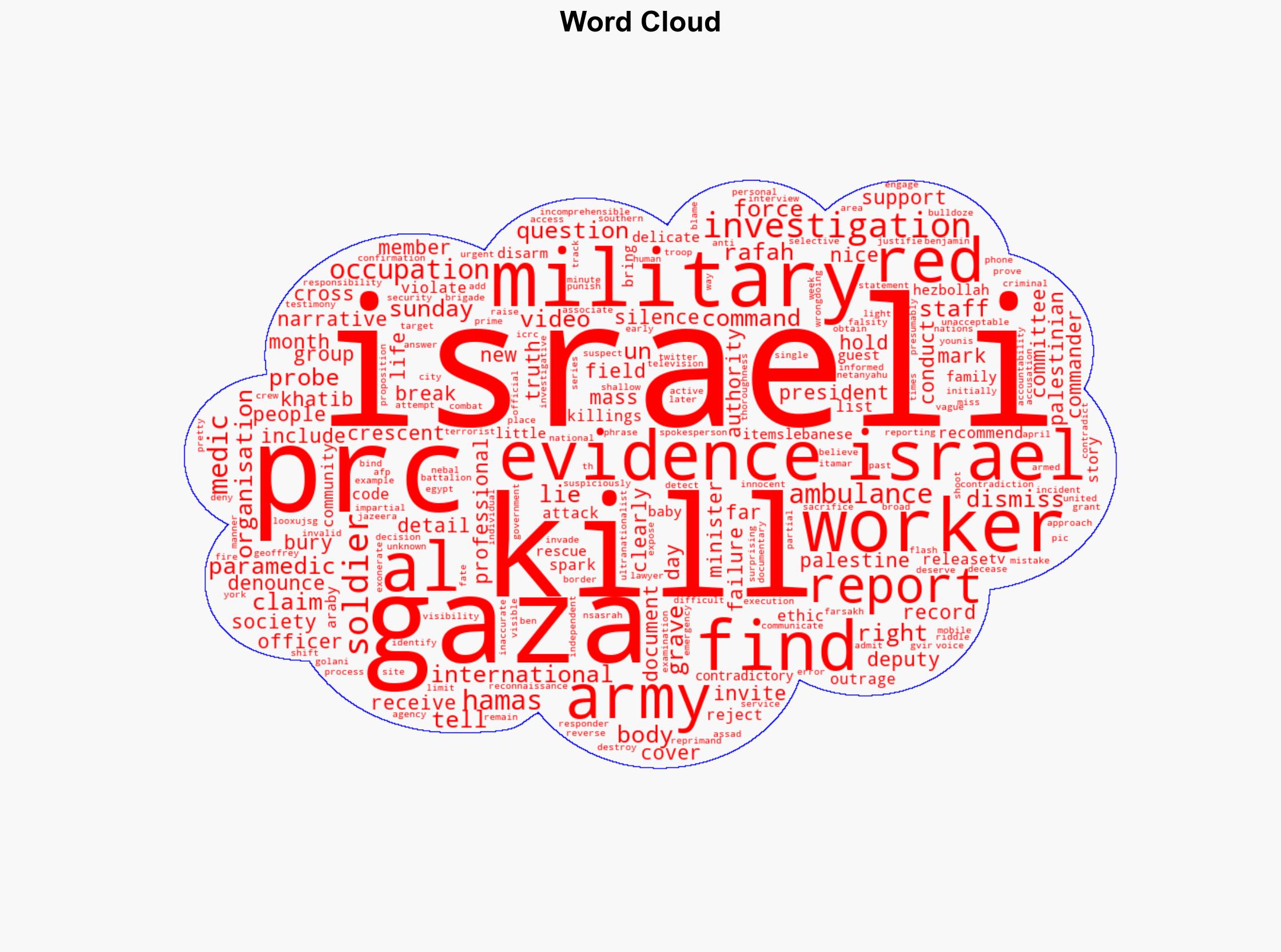 Israeli army only finds professional failures in Gaza aid worker killings - Al Jazeera English - Image 1