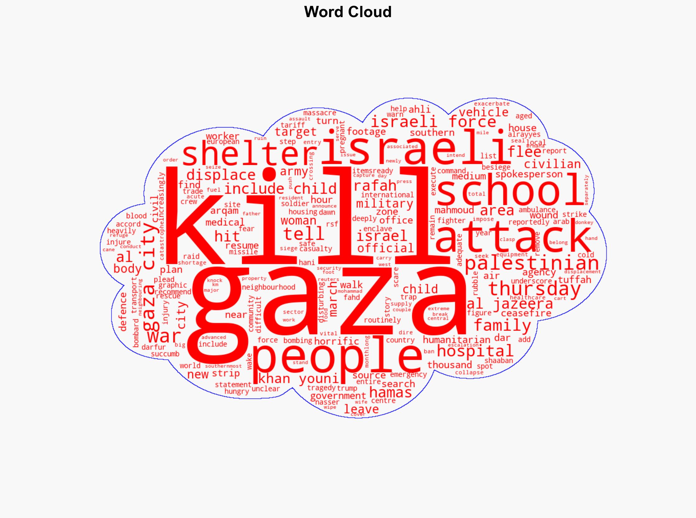 Israeli attacks on Gaza schools sheltering displaced Palestinians kill 33 - Al Jazeera English - Image 1