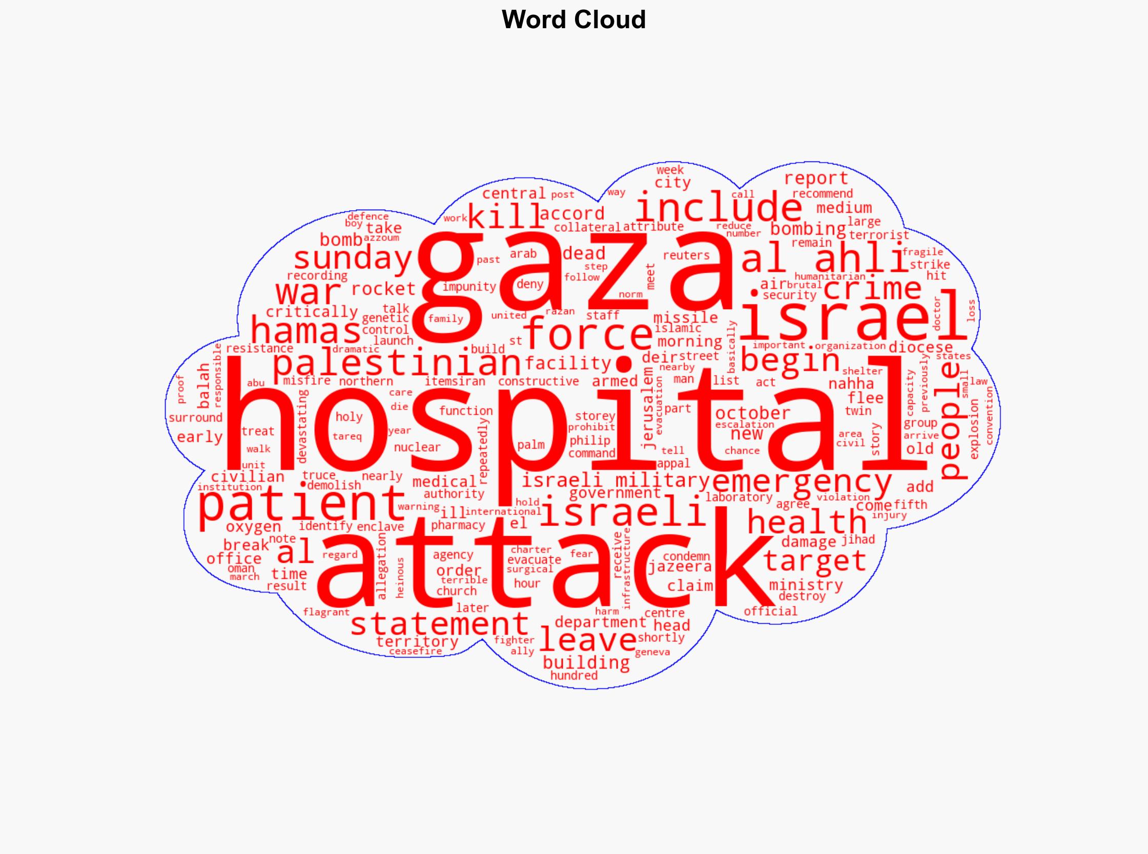 Israeli forces bomb al-Ahli Hospital in Gaza forcing patients to flee - Al Jazeera English - Image 1