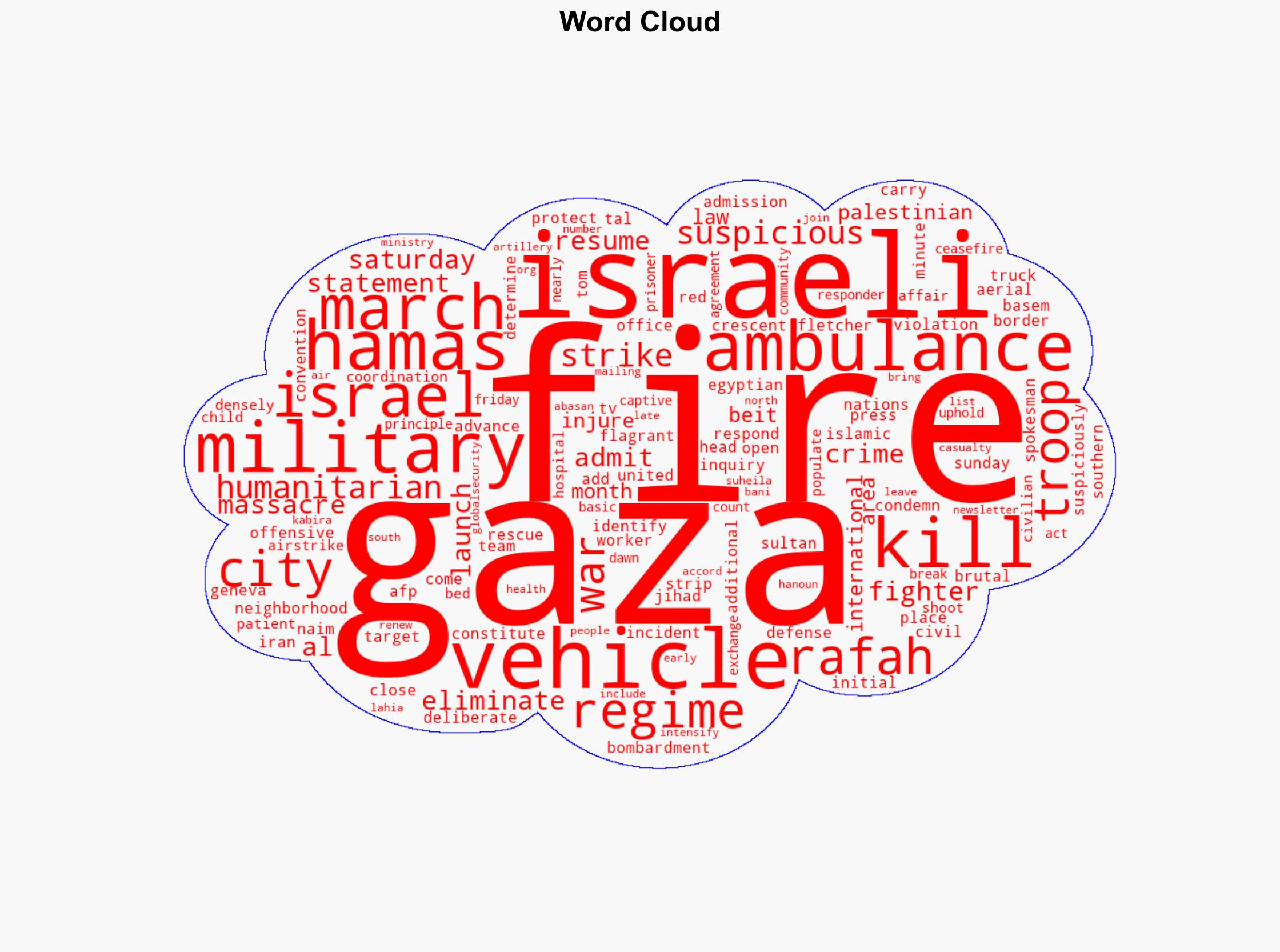 Israeli military admits to firing on ambulances in Gaza - Globalsecurity.org - Image 1