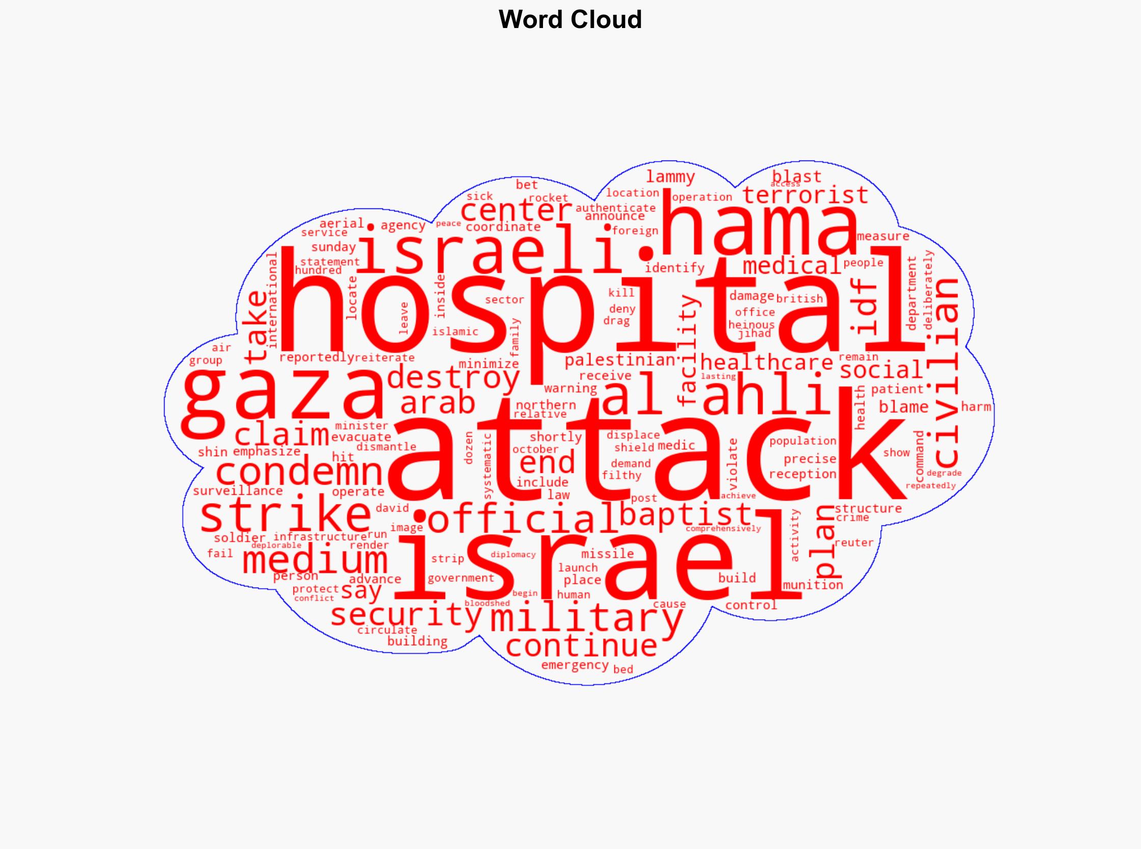 Israeli missiles strike Gaza hospital patients evacuated - The Jerusalem Post - Image 1