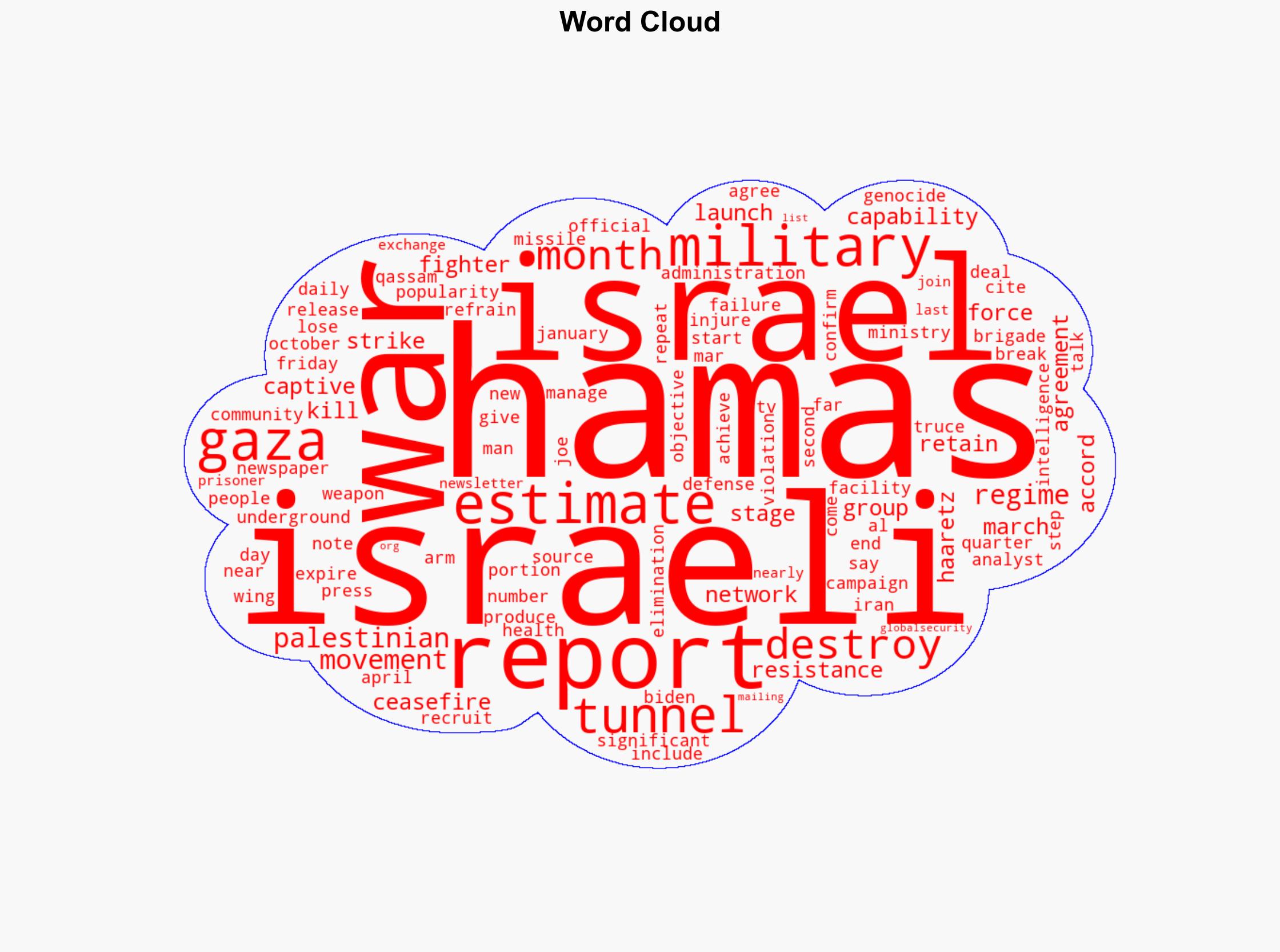 Israeli report Only 25 of Hamas tunnels destroyed after months of war - Globalsecurity.org - Image 1