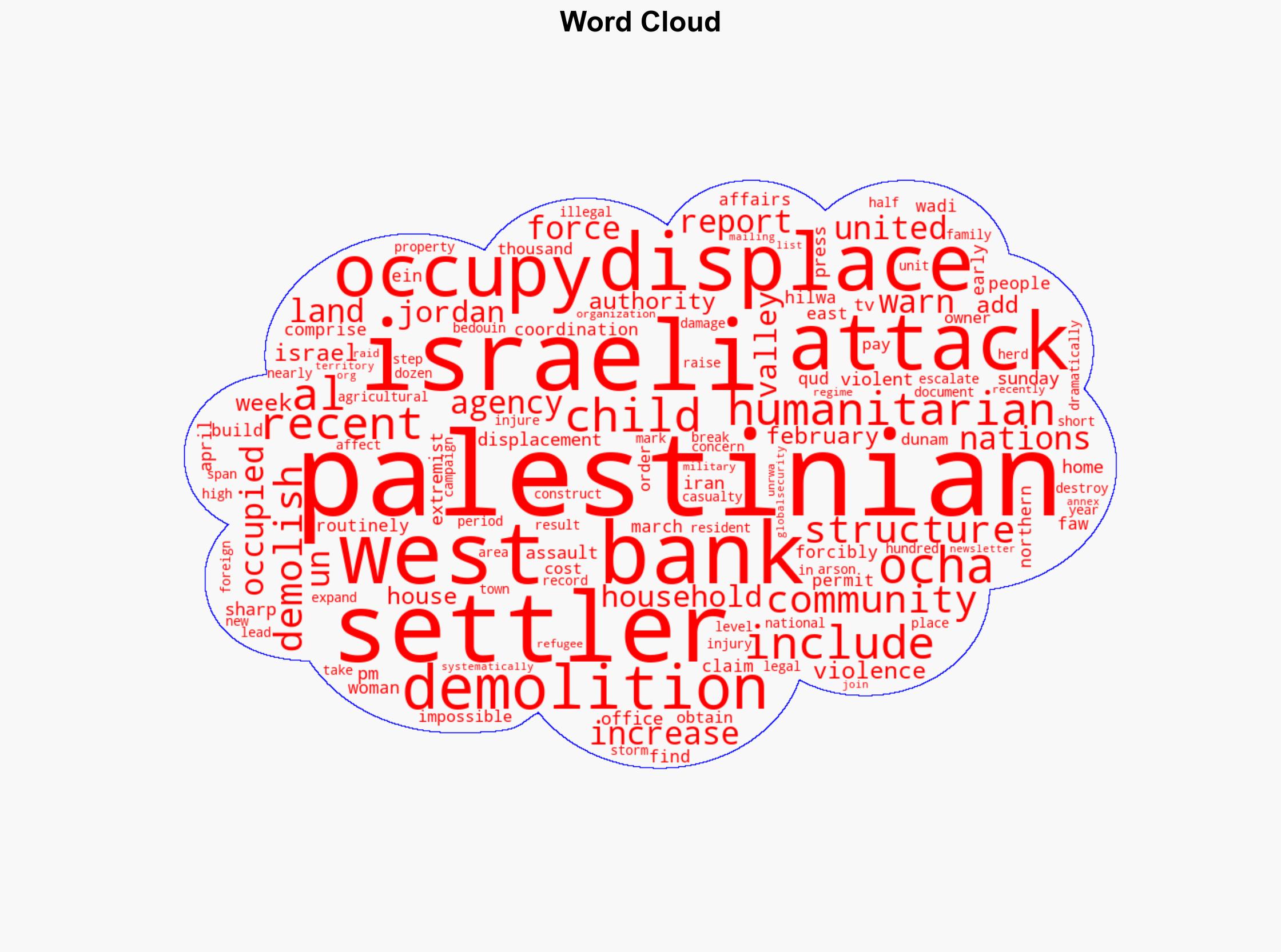 Israeli settler attacks displacements increase in the occupied West Bank OCHA - Globalsecurity.org - Image 1
