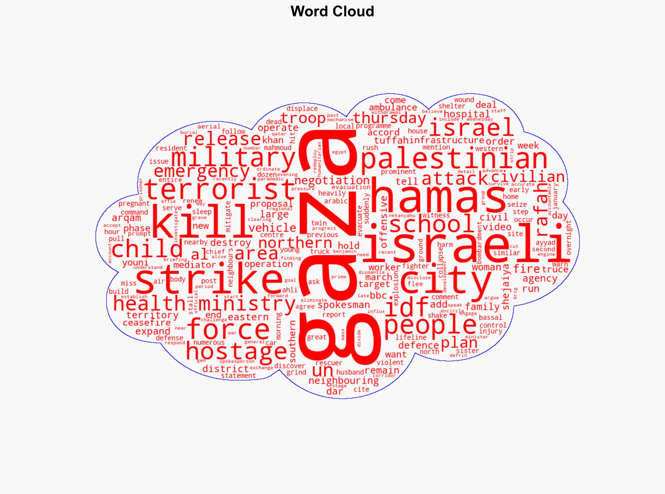 Israeli strike on Gaza City school kills 27 health ministry says - BBC News - Image 1