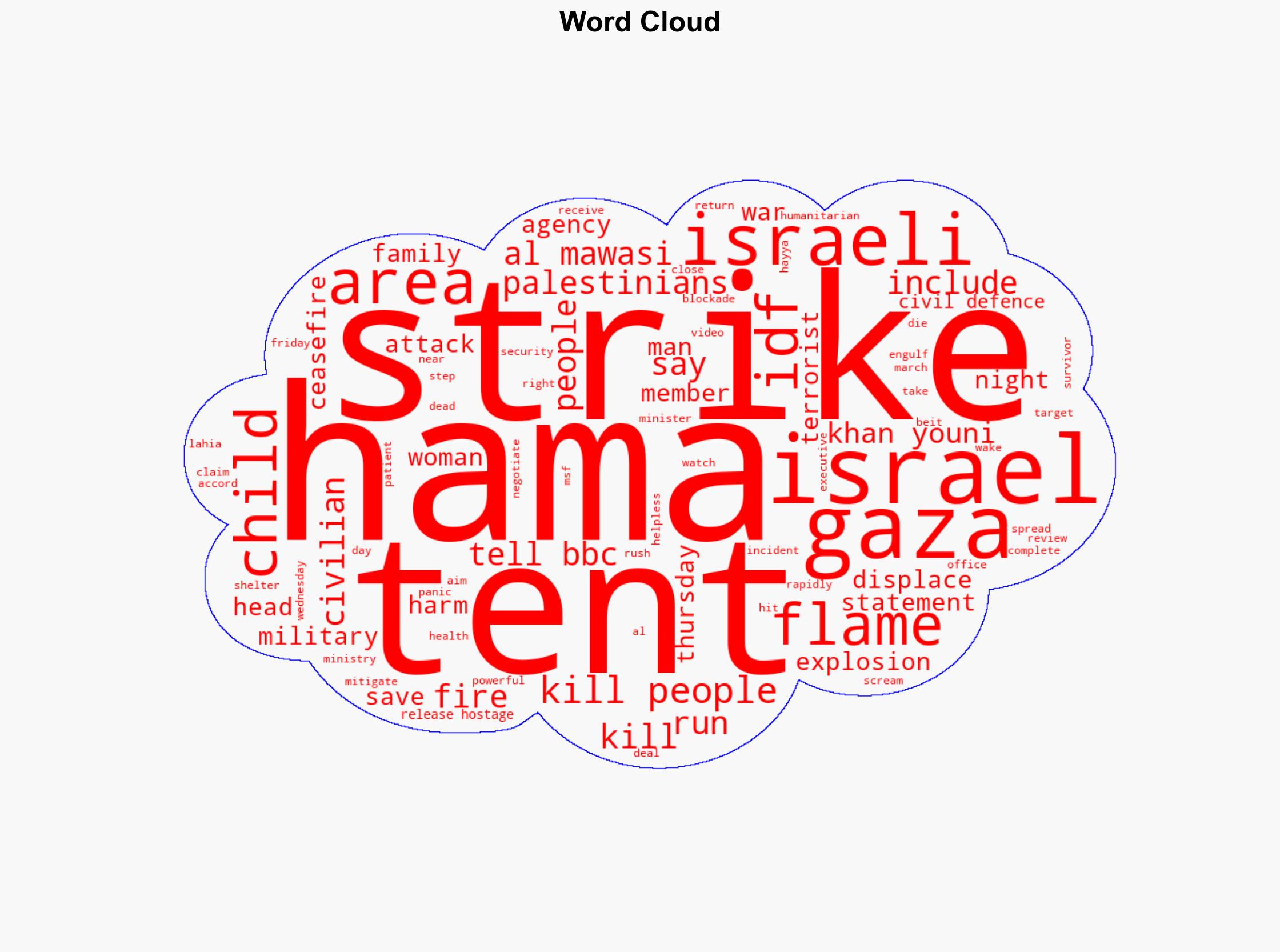 Israeli strikes kill Palestinians in tented area for displaced in Gaza - BBC News - Image 1