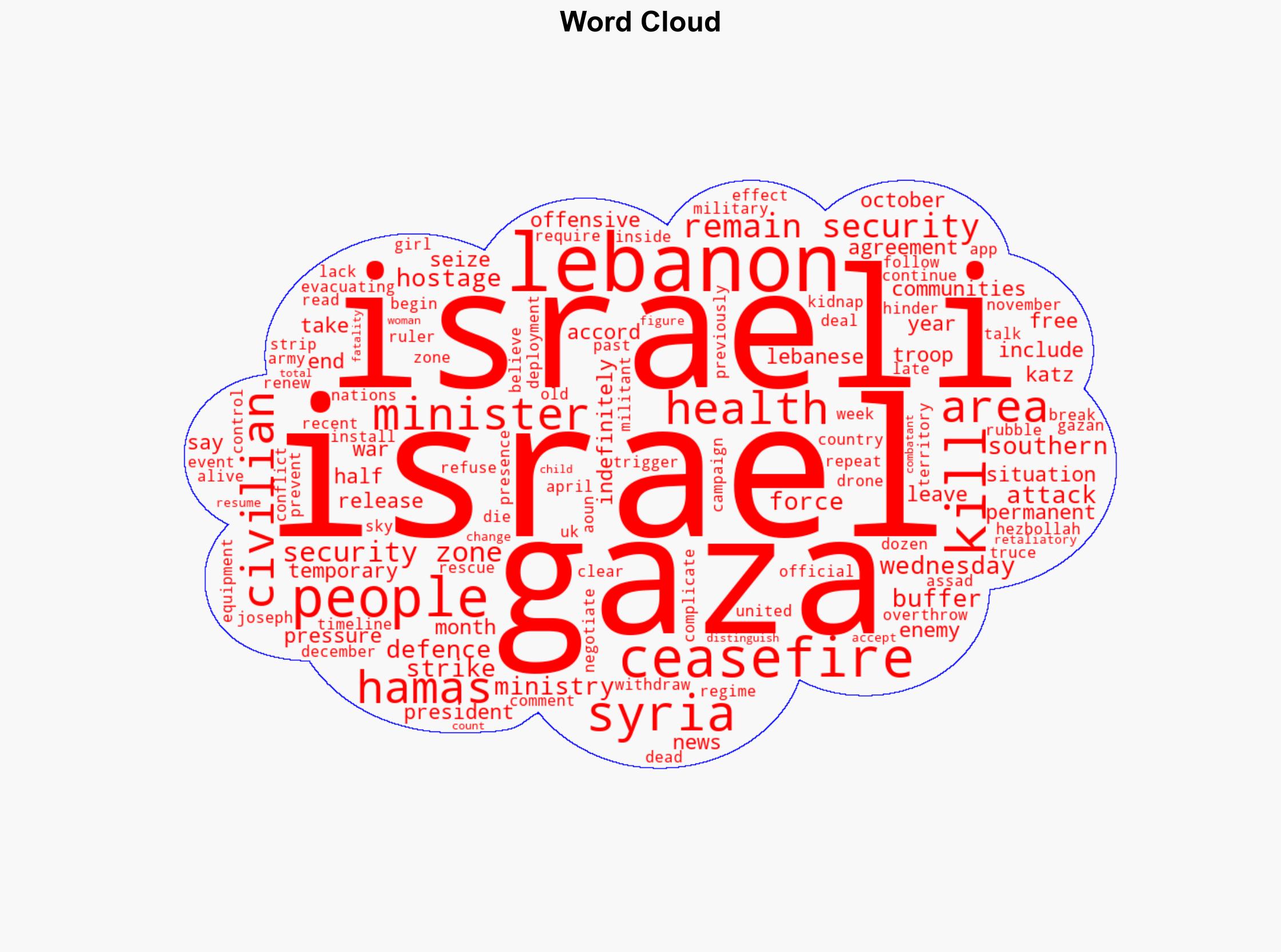 Israeli troops will remain in 'security zones' in Gaza Lebanon and Syria indefinitely minister says - Sky.com - Image 1