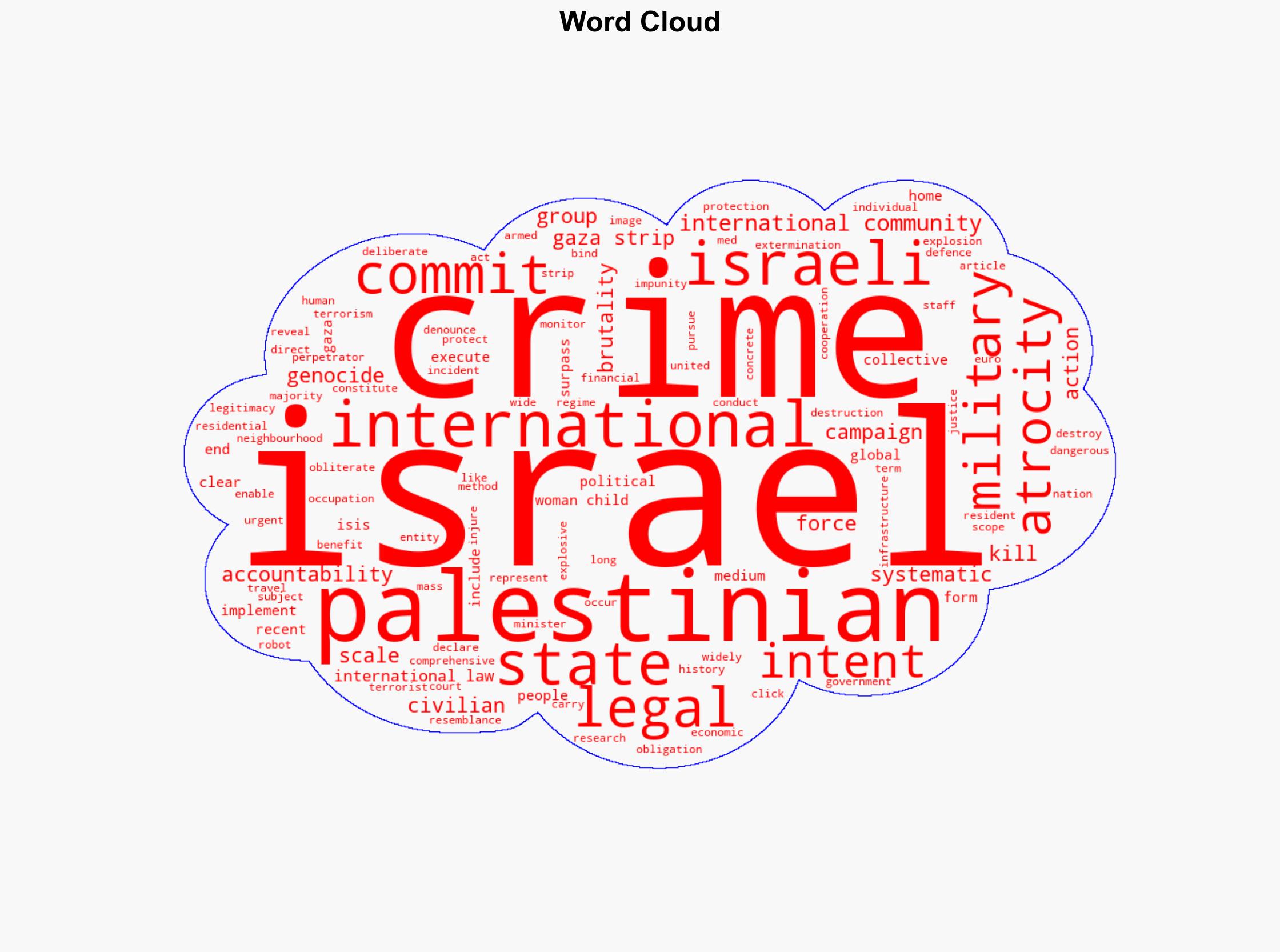 Israels Brutality in Gaza Surpasses All Recent Forms of Terrorism - Globalresearch.ca - Image 1