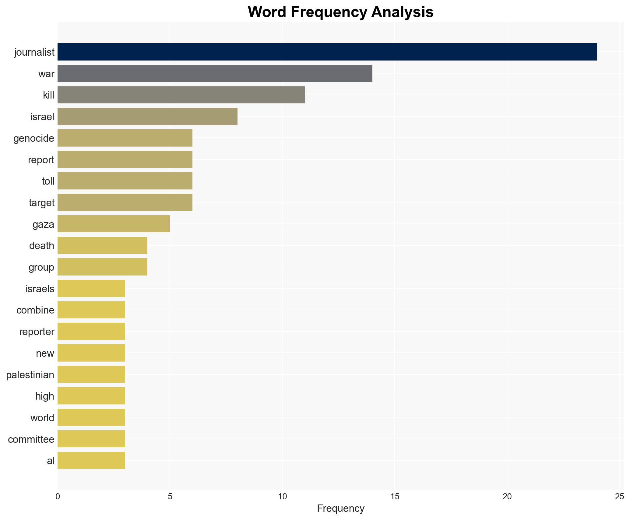 Israels Genocide Has Killed More Journalists Than WWI and WWII Combined - Globalresearch.ca - Image 3