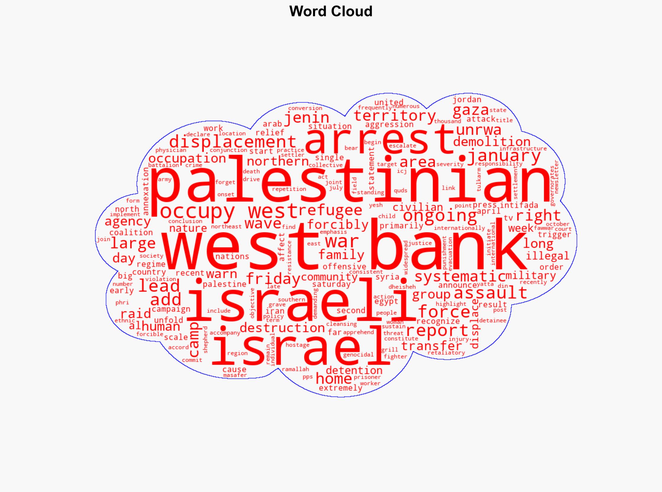 Israel's assaults trigger biggest displacement wave in West Bank since 1967 UNRWA - Globalsecurity.org - Image 1