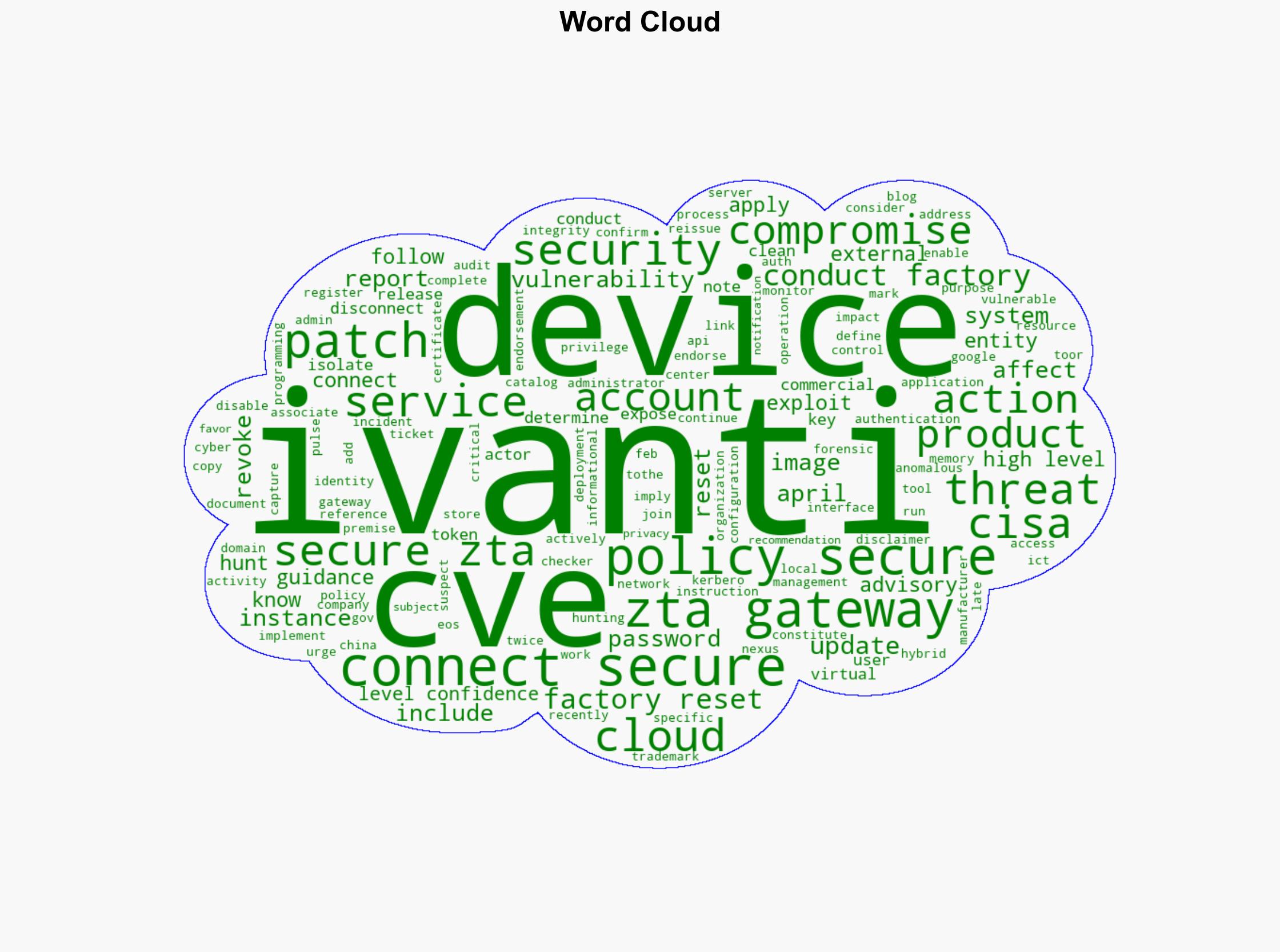 Ivanti Releases Security Updates for Connect Secure Policy Secure ZTA Gateways Vulnerability CVE-2025-22457 - Cisa.gov - Image 1
