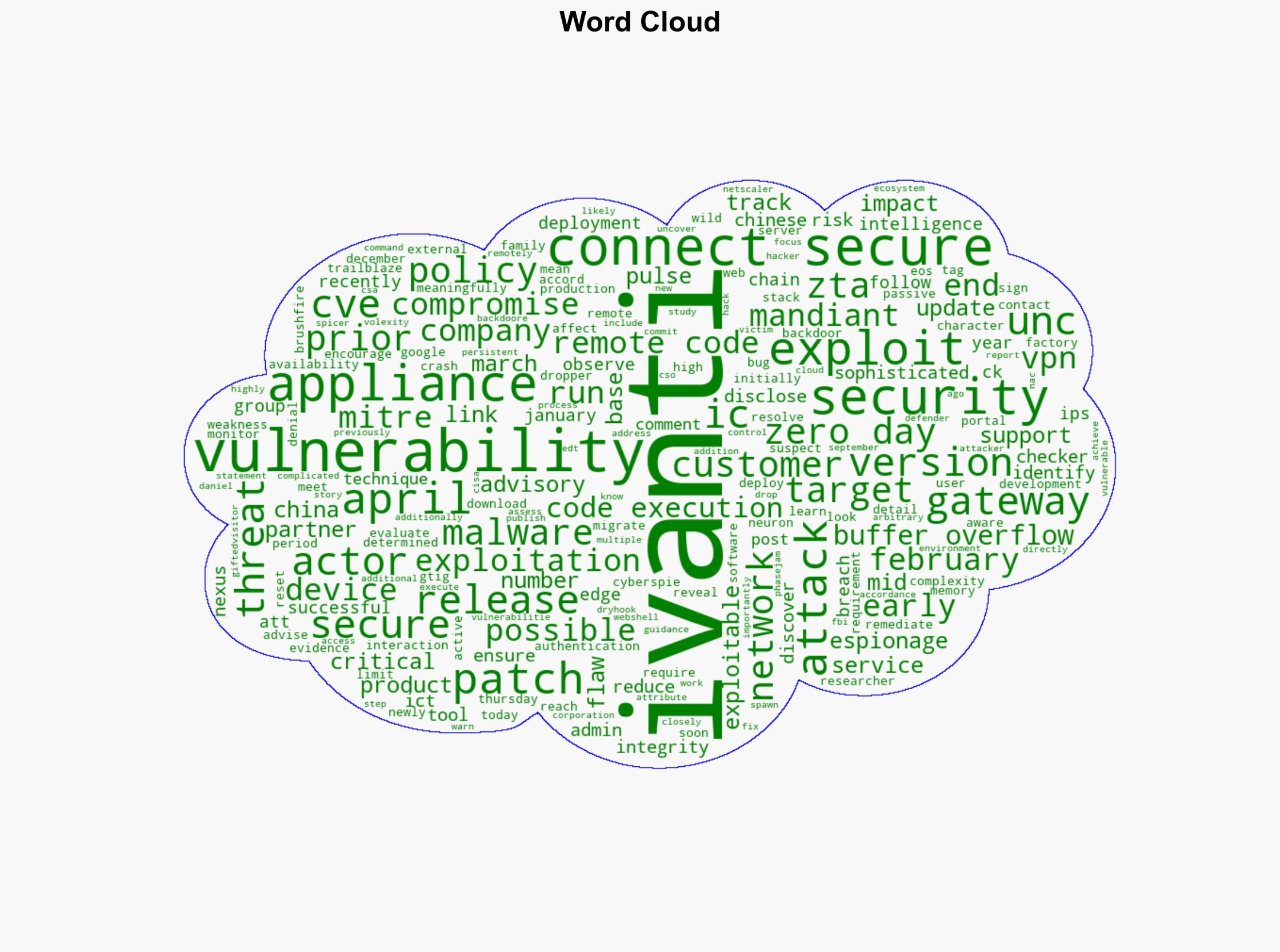 Ivanti patches Connect Secure zero-day exploited since mid-March - BleepingComputer - Image 1