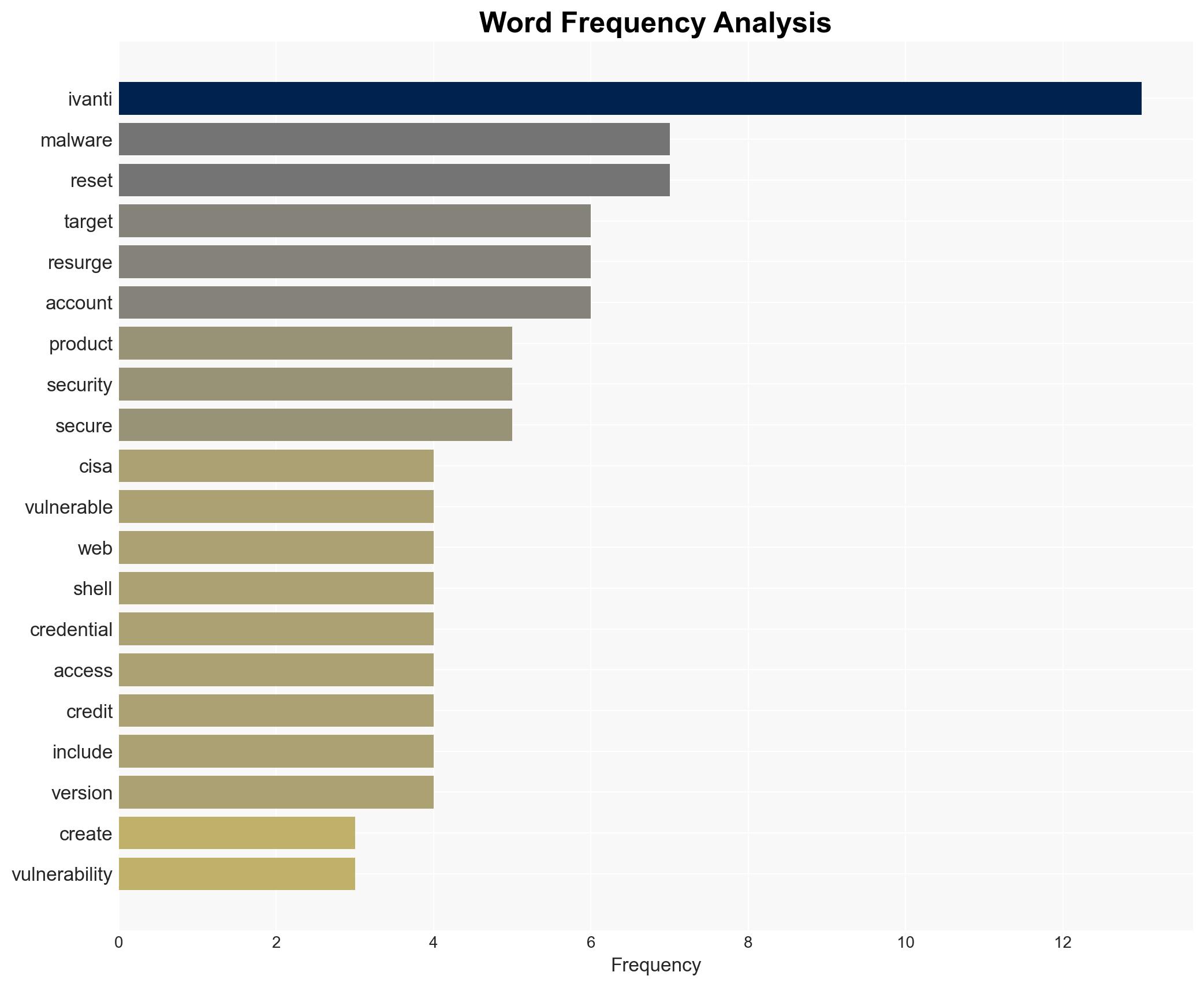 Ivanti products targeted by dangerous malware yet again - TechRadar - Image 3