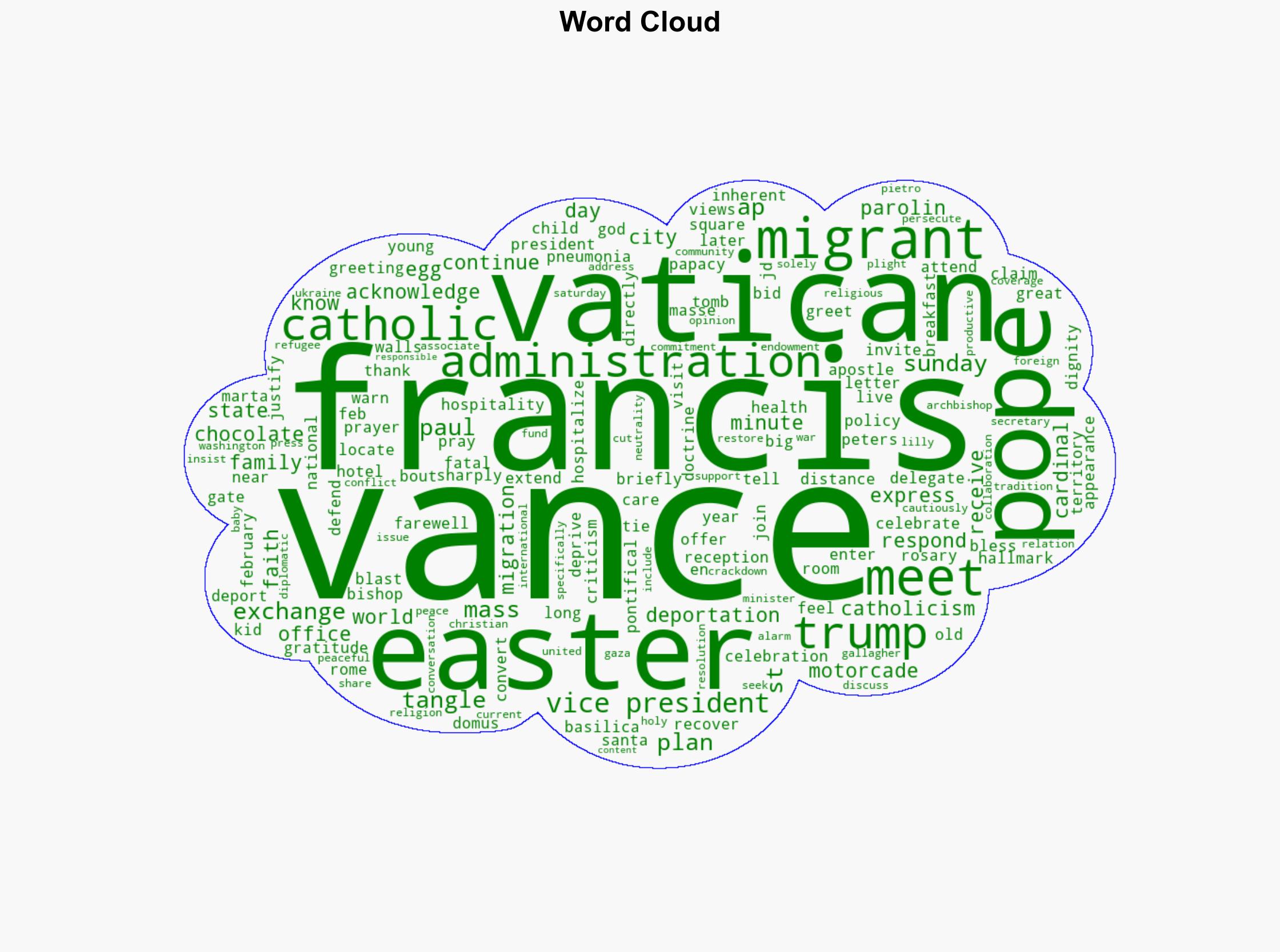 JD Vance meets Pope Francis on Easter Sunday after flap over migration - Yahoo Entertainment - Image 1