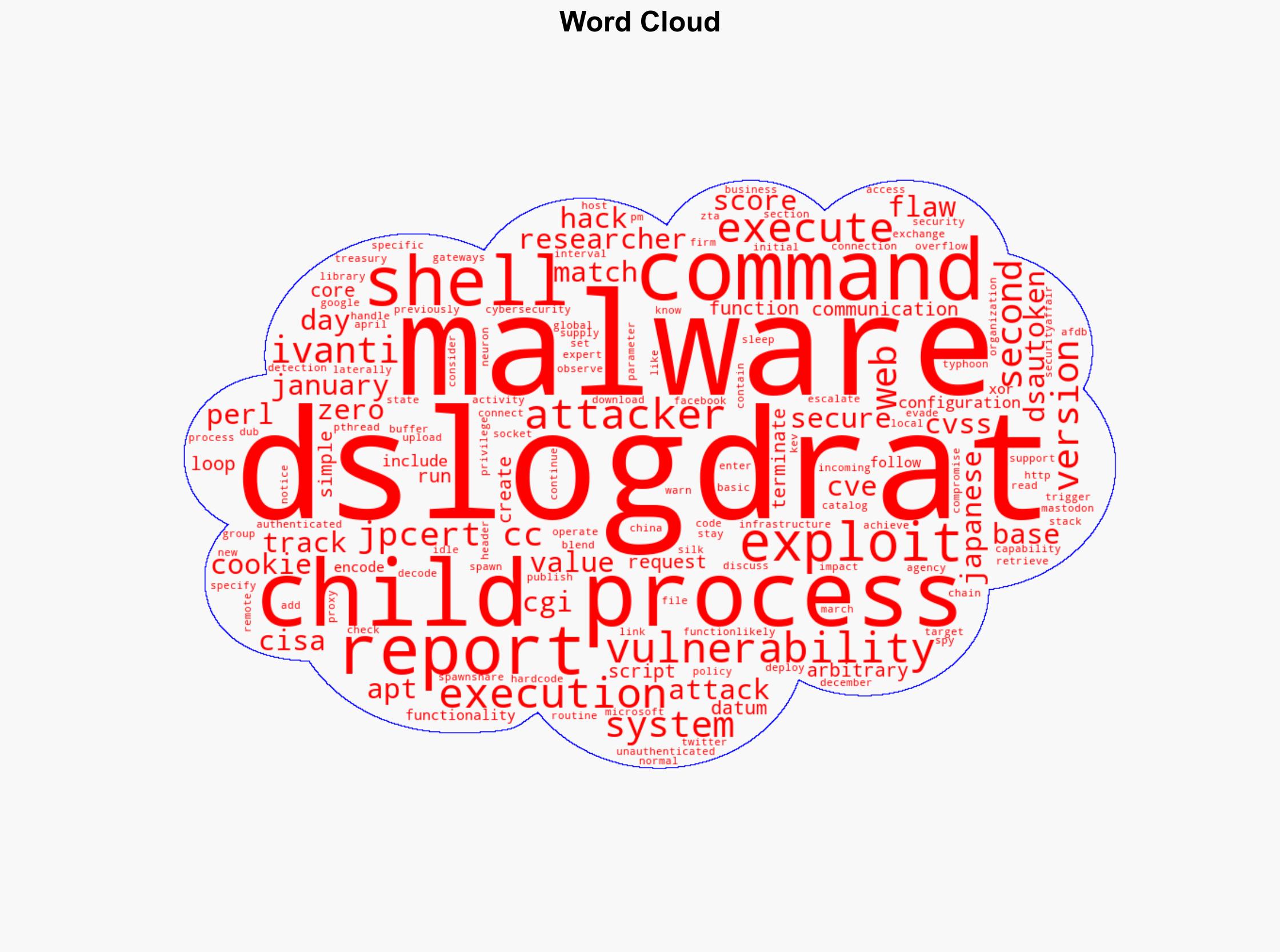JPCERT warns of DslogdRAT malware deployed in Ivanti Connect Secure - Securityaffairs.com - Image 1