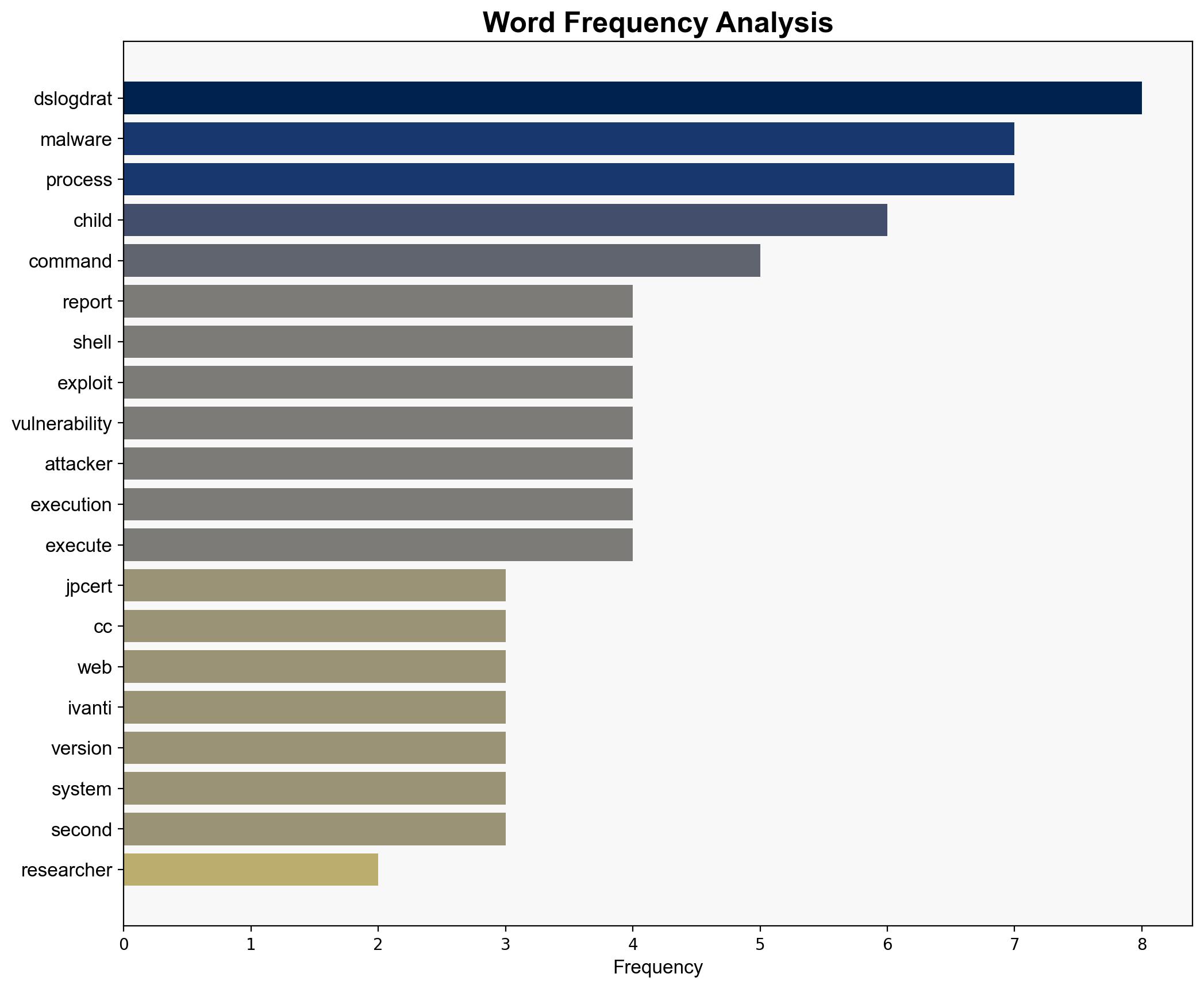 JPCERT warns of DslogdRAT malware deployed in Ivanti Connect Secure - Securityaffairs.com - Image 3