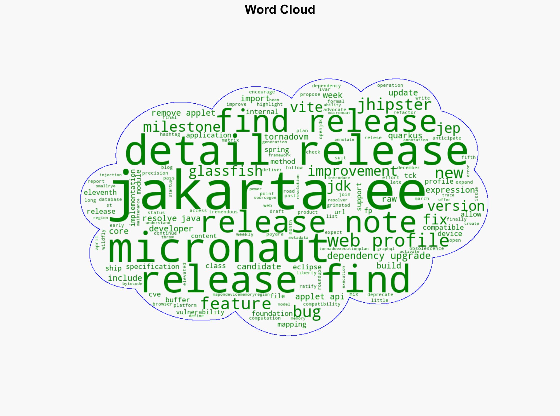 Java News Roundup Jakarta EE 11 Web Profile GlassFish TornadoVM Micronaut JHipster Applet API - InfoQ.com - Image 1