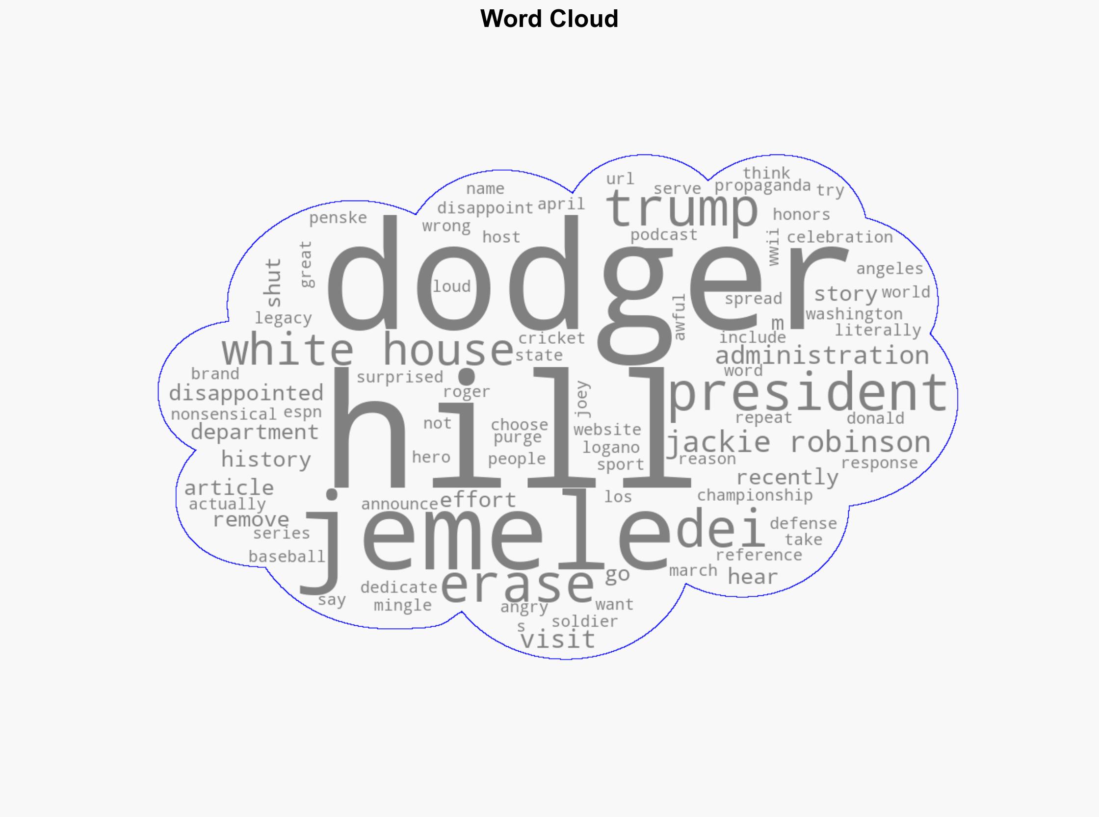 Jemele Hill Disappointed Dodgers Visited White House Spreads Nonsensical Propaganda Related To President Trump - The Daily Caller - Image 1
