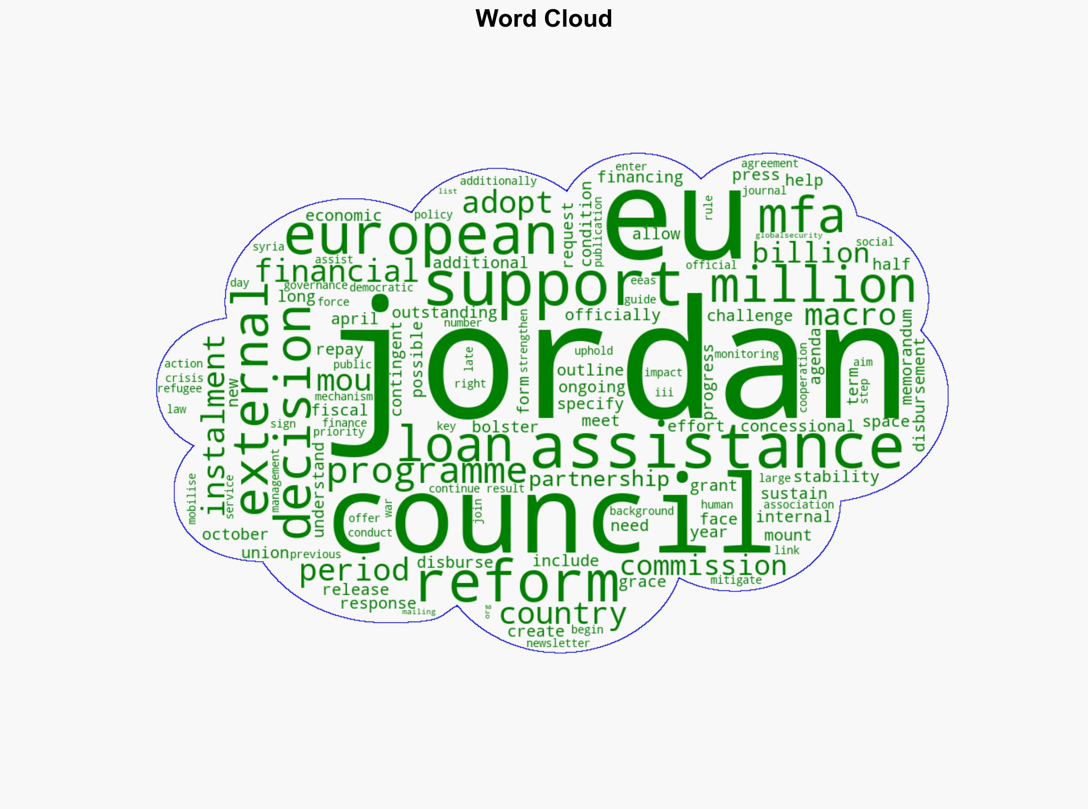 Jordan Council adopts decision to provide EU assistance of 500 million in loans - Globalsecurity.org - Image 1