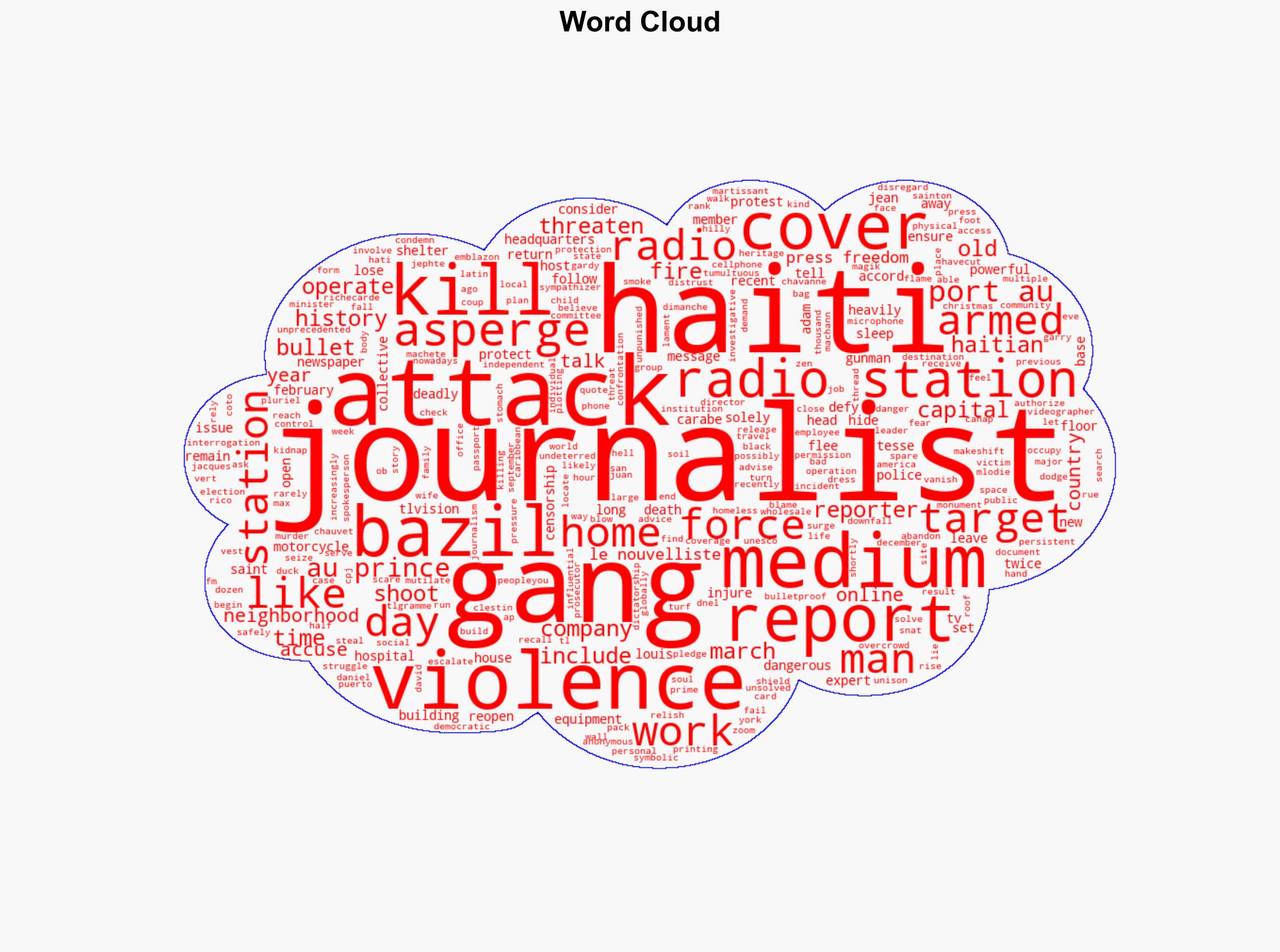Journalists in Haiti defy bullets and censorship to cover unprecedented violence - ABC News - Image 1