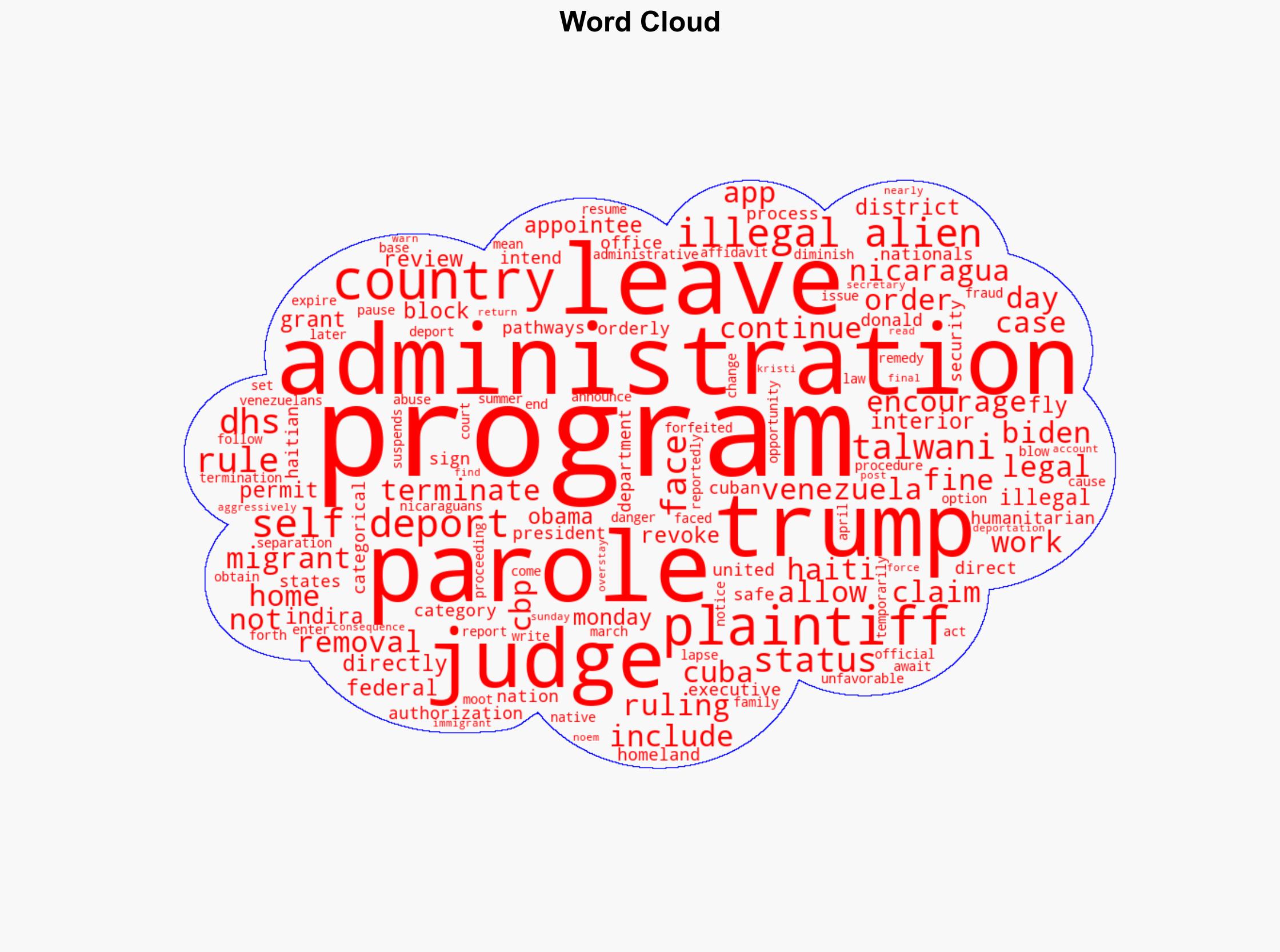 Judge Temporary Blocks Trump From Terminating Legal Status for 530000 Illegal Aliens Flown into US Under Biden - Daily Signal - Image 1