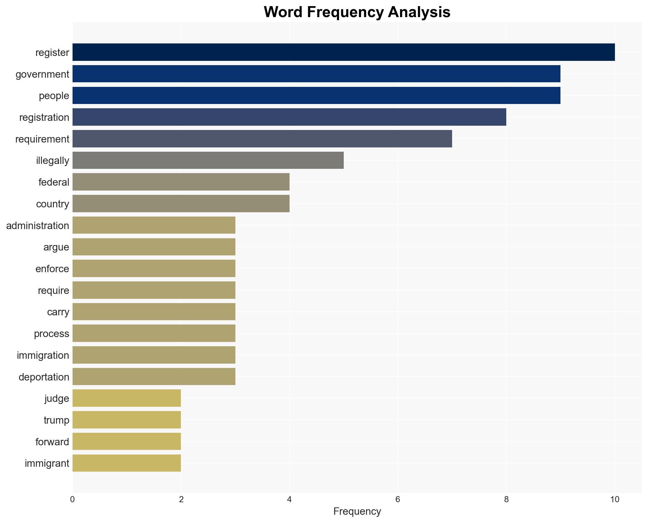 Judge allows requirement that everyone in the US illegally must register to move forward - Yahoo Entertainment - Image 3