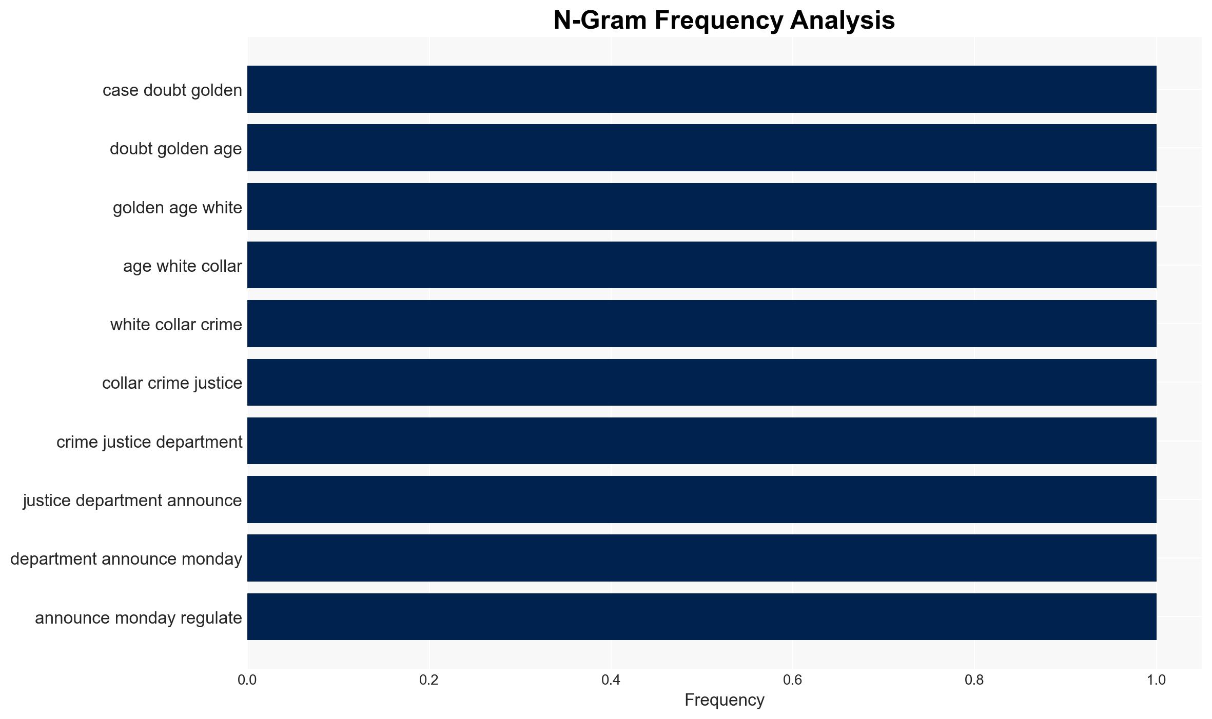 Justice Department Says It Will Pull Back on Prosecuting Crypto Fraud - Gizmodo.com - Image 4
