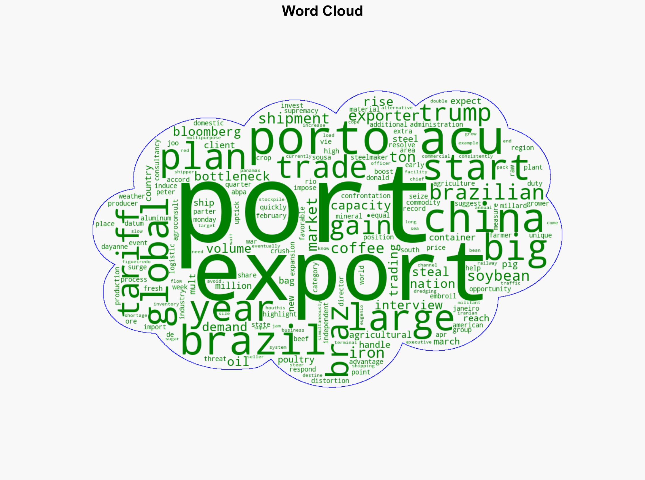 Key Brazil Port Bustles as China Poised to Shift Away From US - gcaptain.com - Image 1
