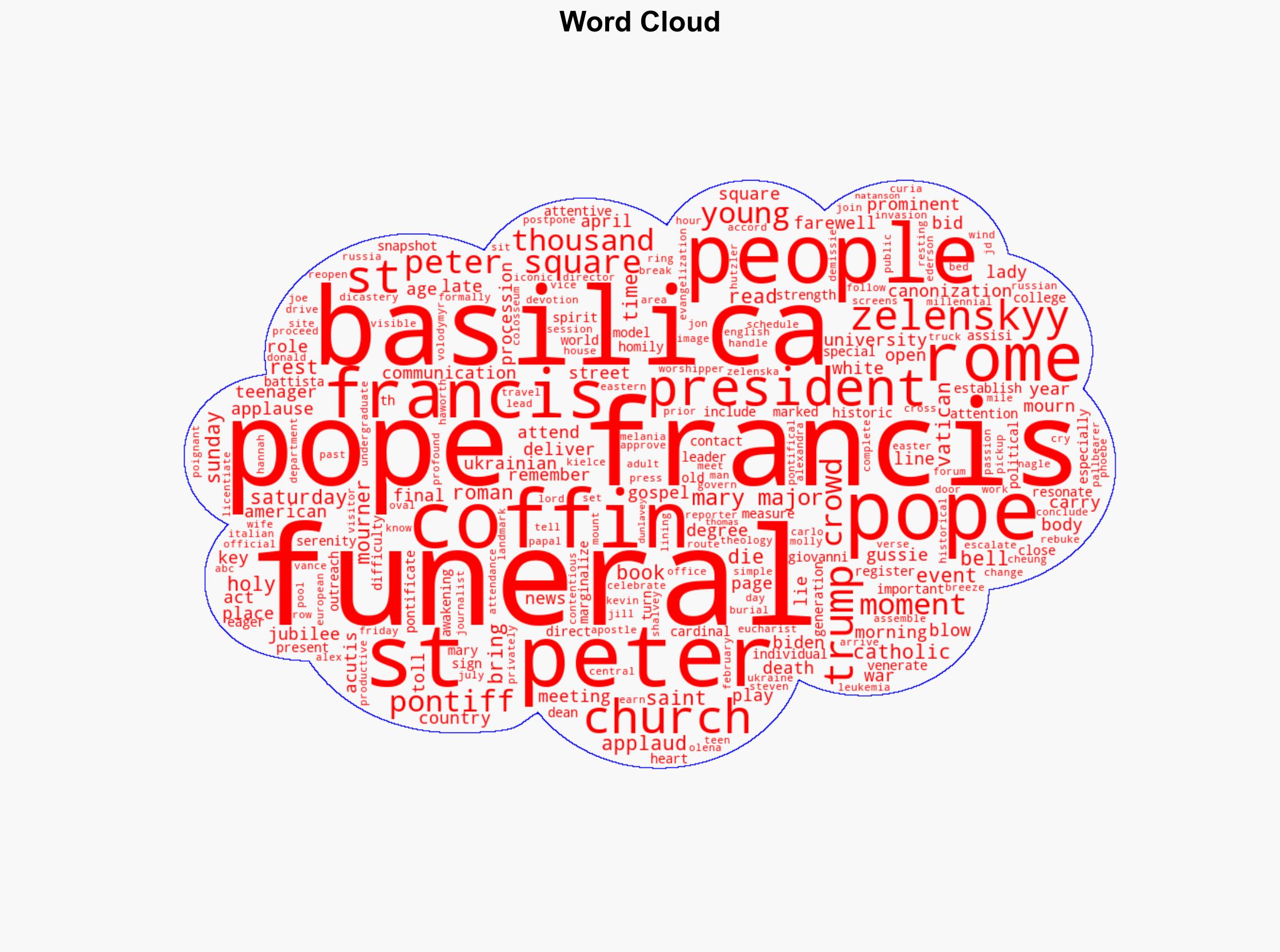 Key moments from Pope Francis' funeral - ABC News - Image 1