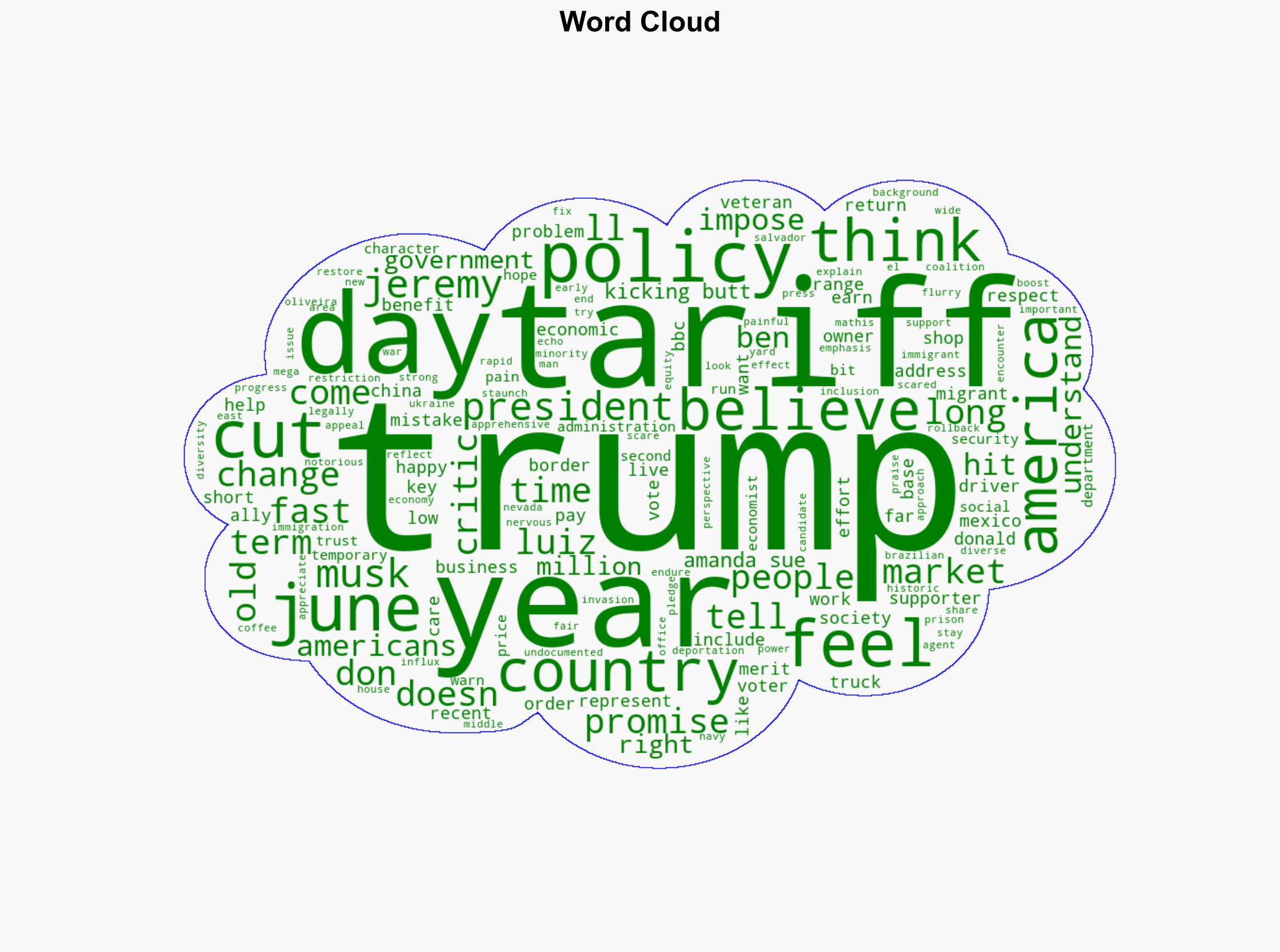 'Kicking butt' or 'going too fast' Trump voters reflect on 100 days - BBC News - Image 1